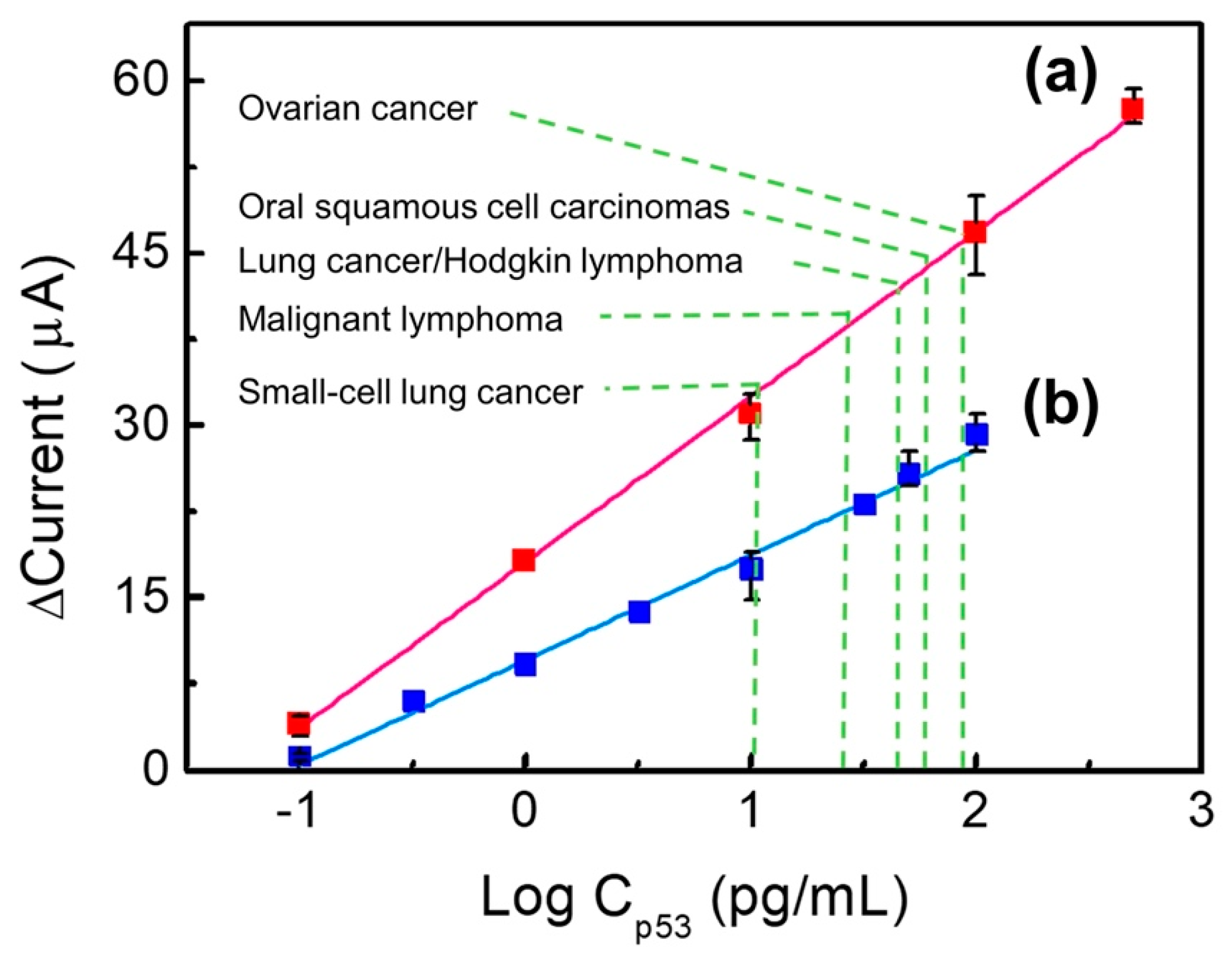 Chemosensors 09 00017 g006 Chemosensors 09 00017 g006