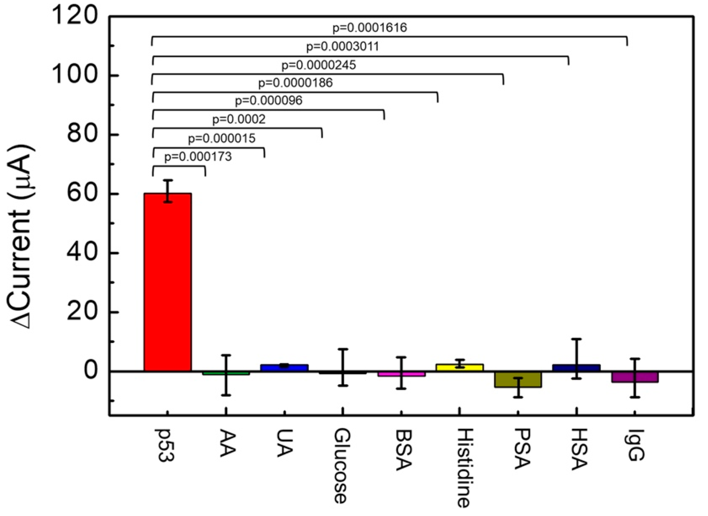 Chemosensors 09 00017 g007 Chemosensors 09 00017 g007