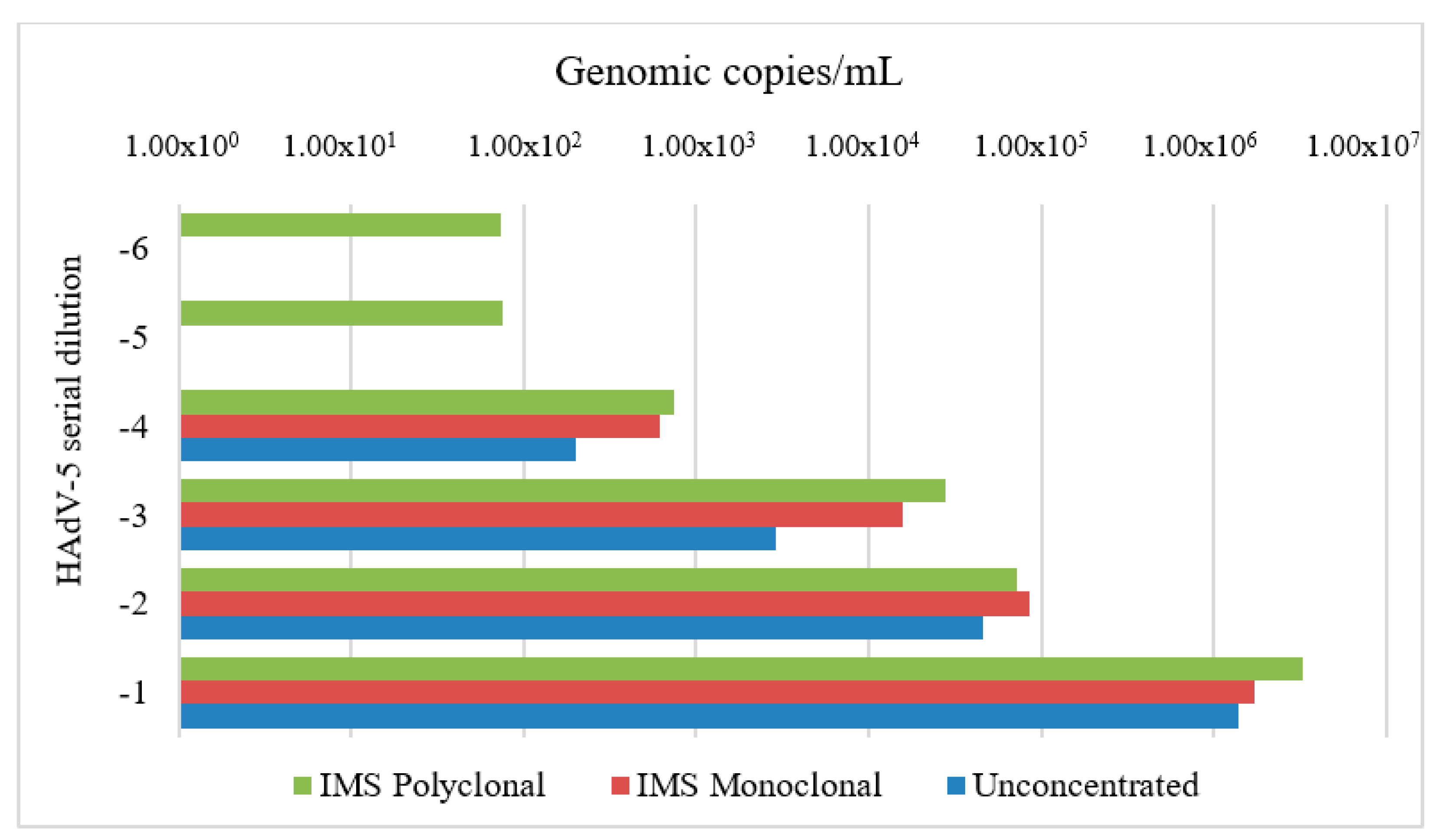 Chemosensors 09 00019 g004
