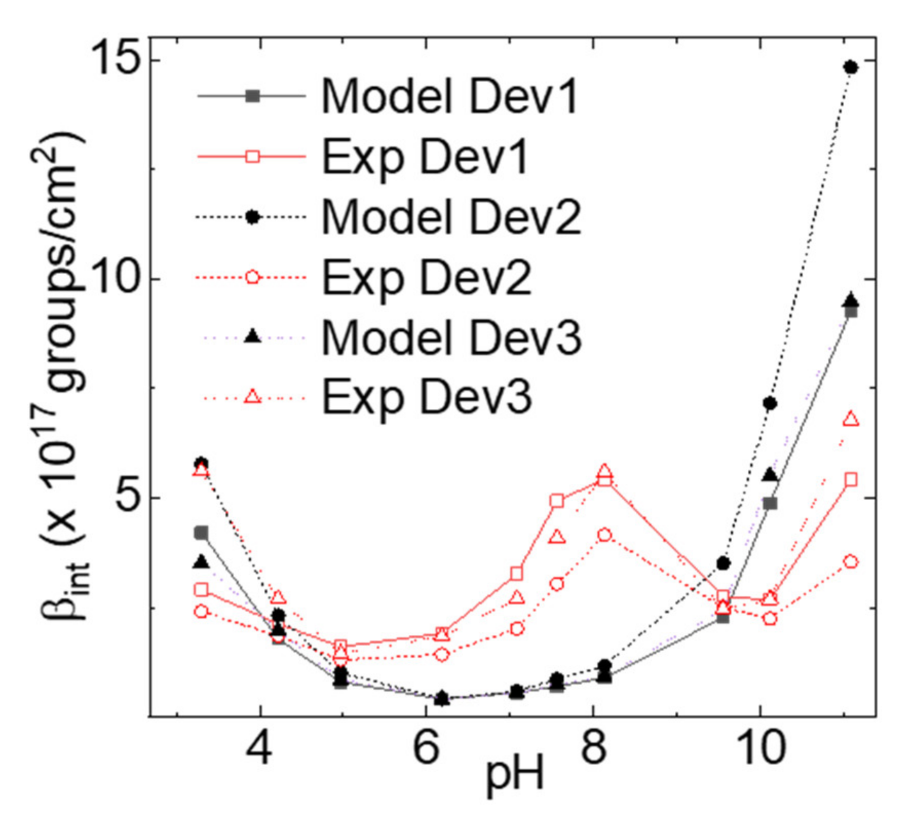 Chemosensors 09 00020 g004