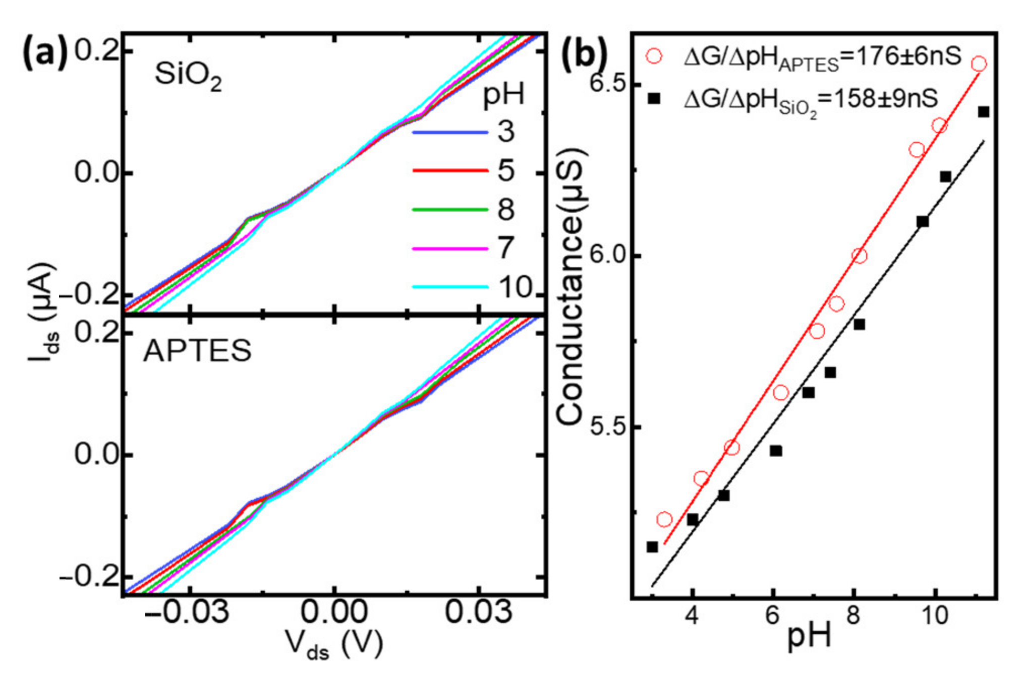 Chemosensors 09 00020 g005