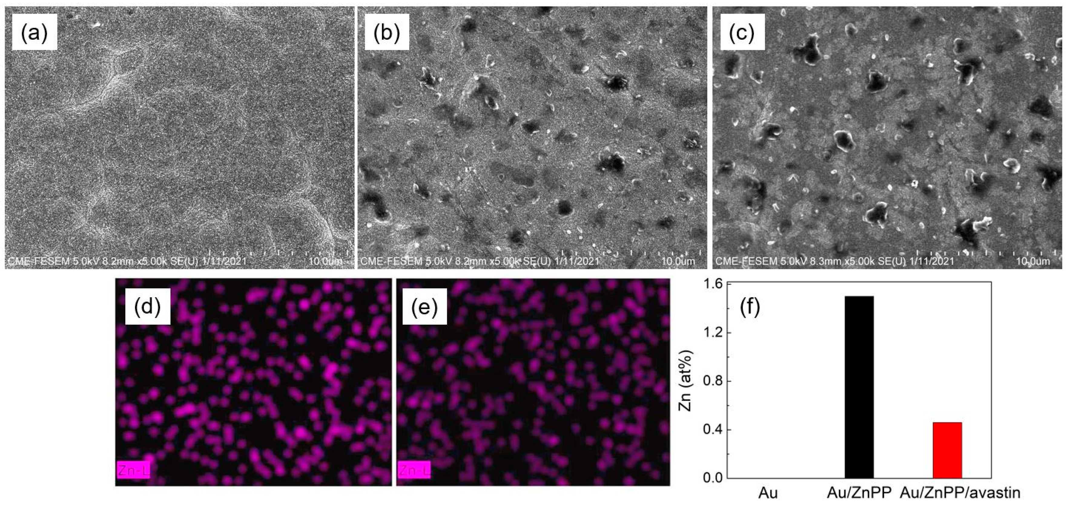 Chemosensors 09 00021 g002