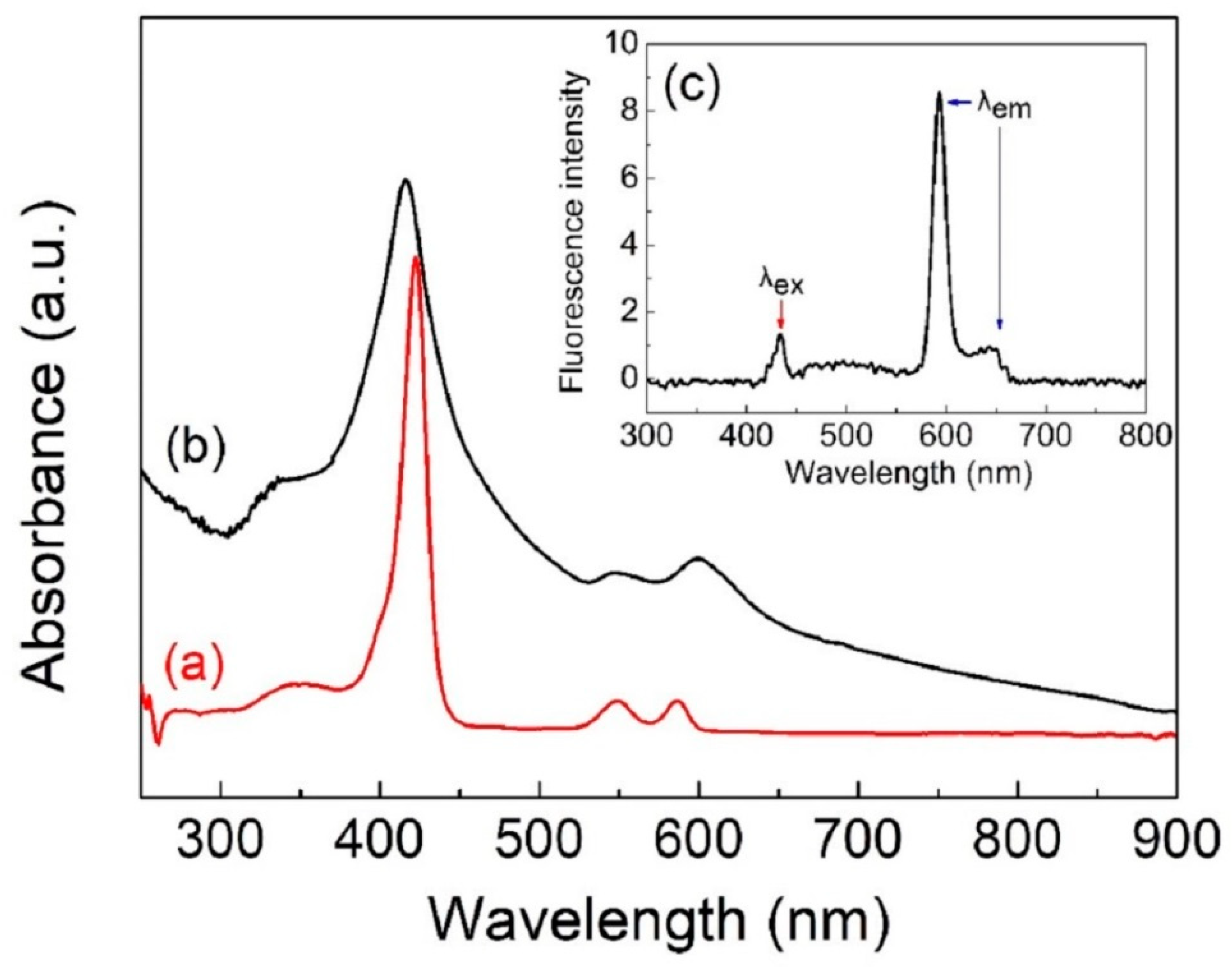 Chemosensors 09 00021 g003