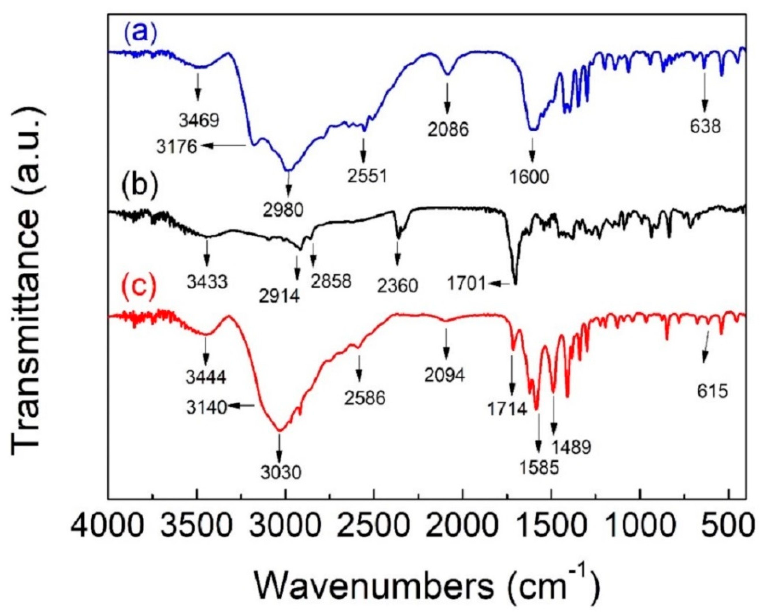 Chemosensors 09 00021 g004