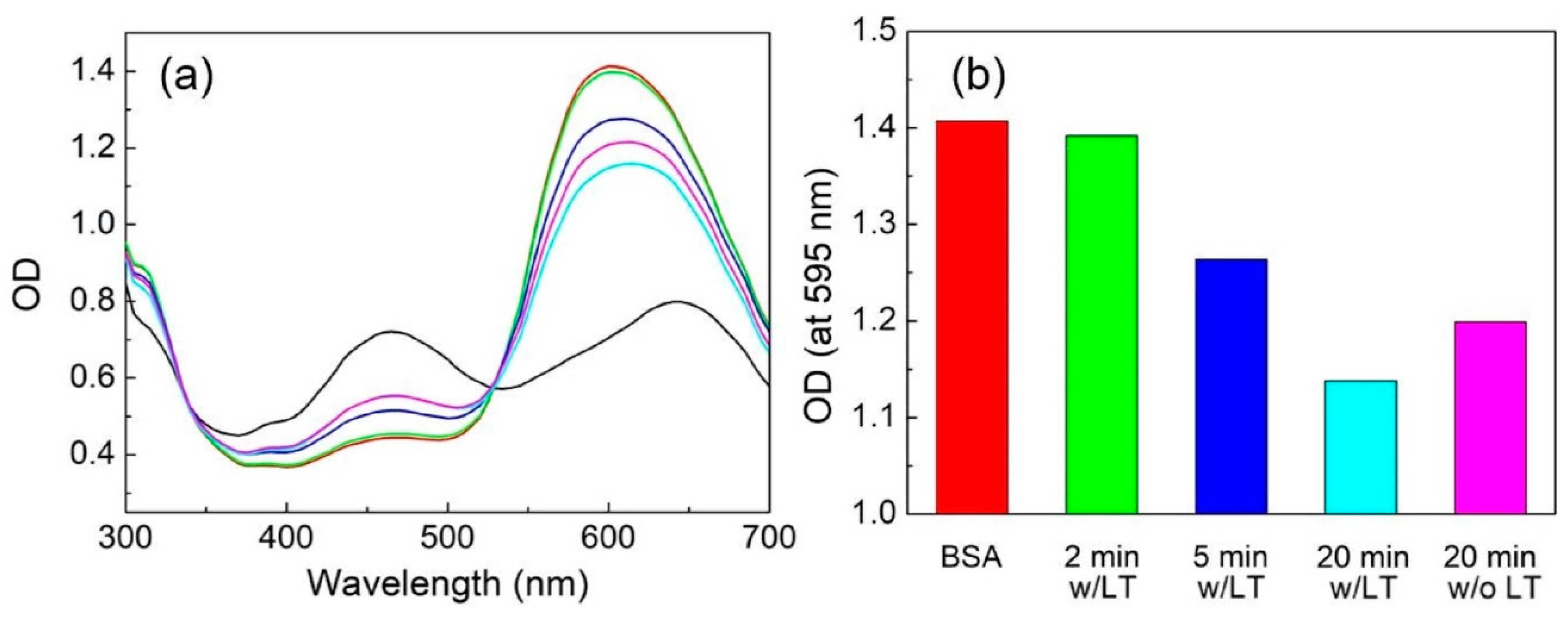 Chemosensors 09 00021 g007