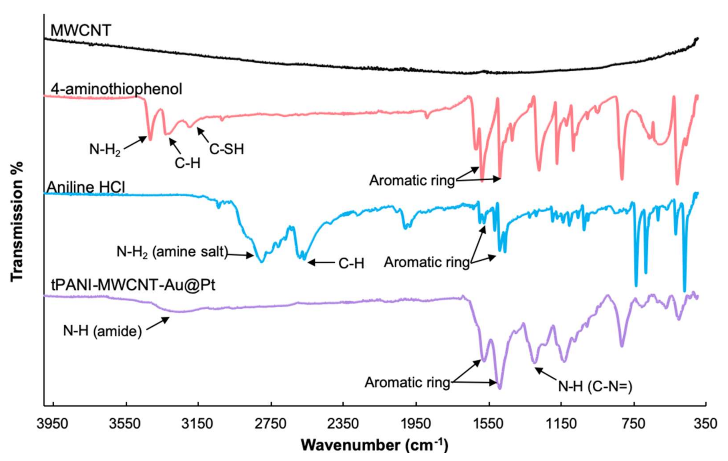 Chemosensors 09 00024 g001
