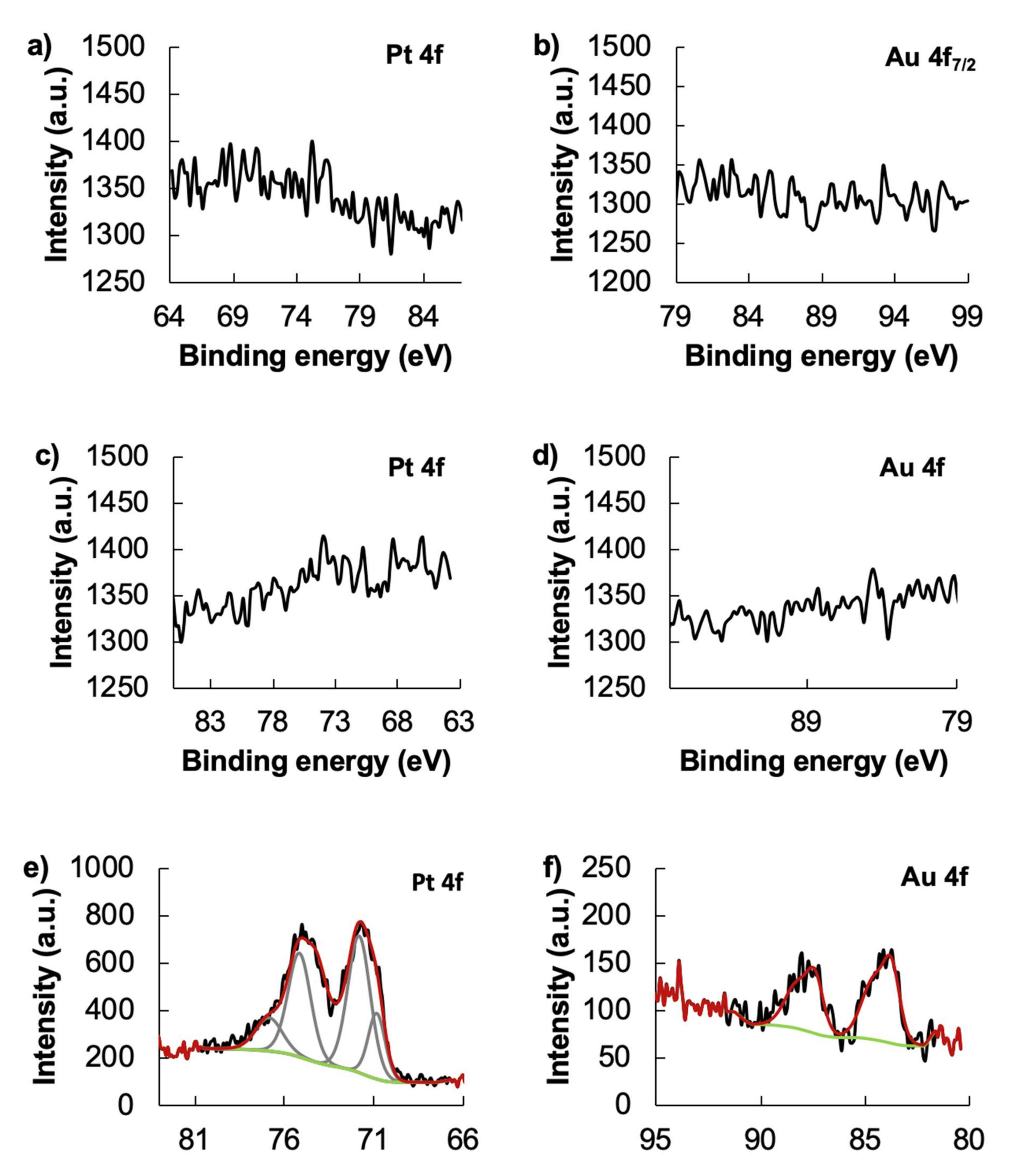 Chemosensors 09 00024 g003