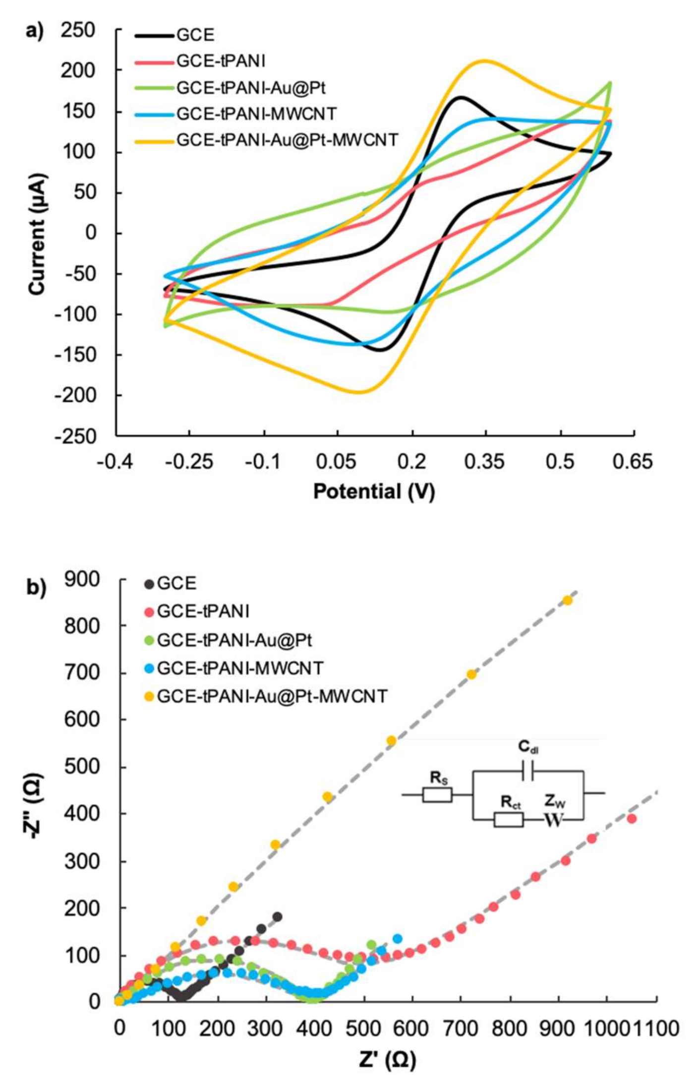 Chemosensors 09 00024 g004