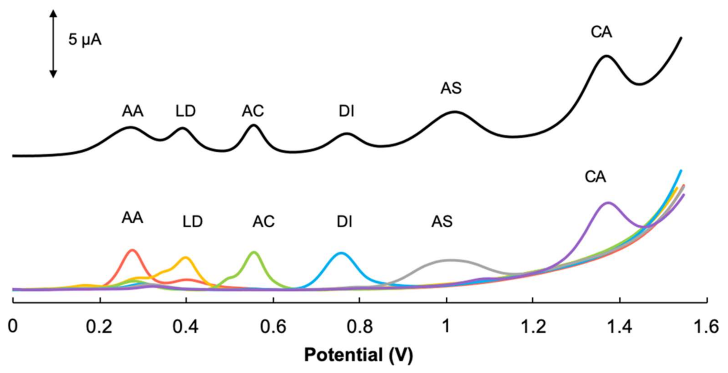 Chemosensors 09 00024 g006
