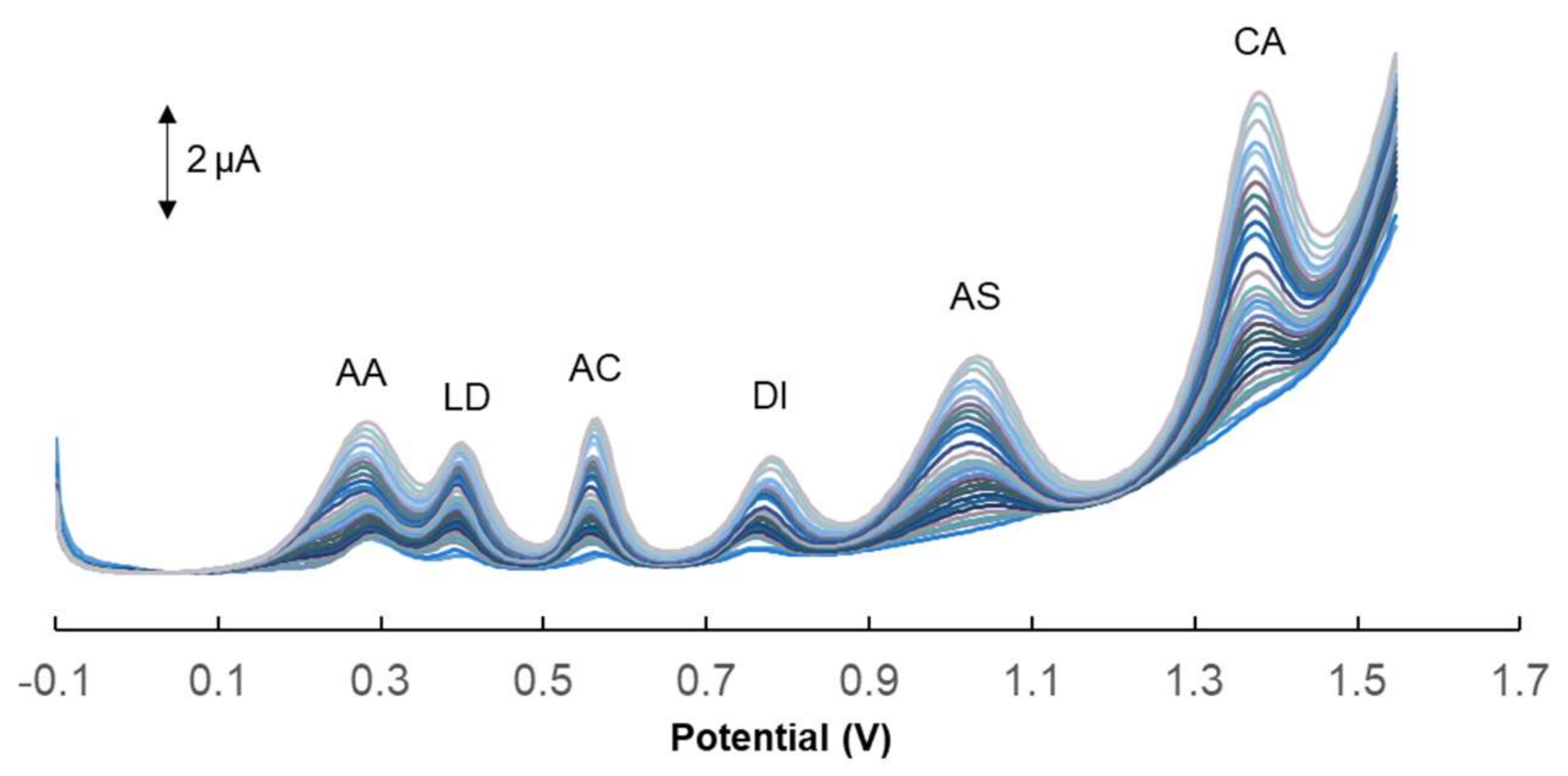 Chemosensors 09 00024 g007