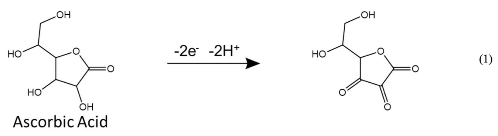Chemosensors 09 00024 i001