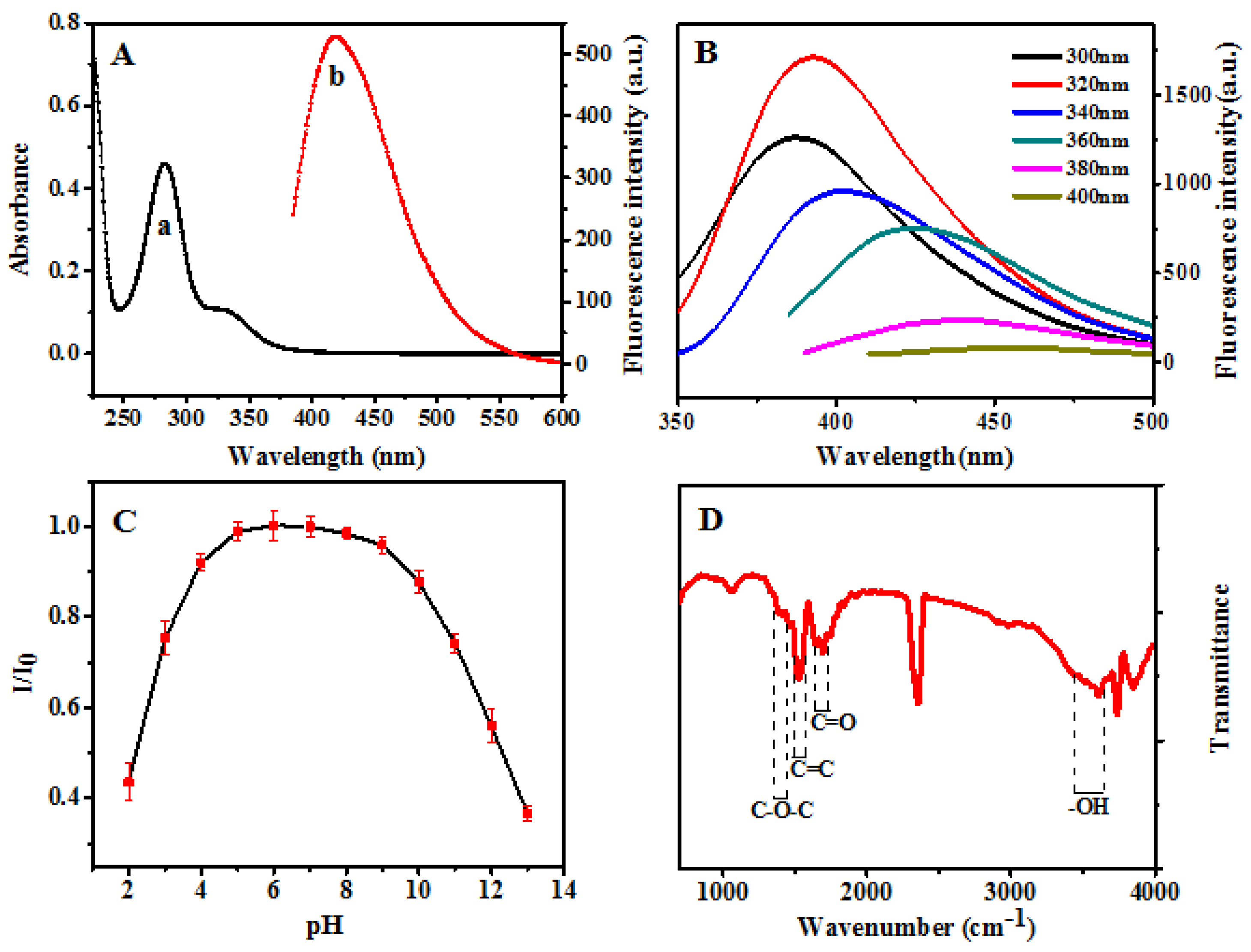 Chemosensors 09 00025 g002