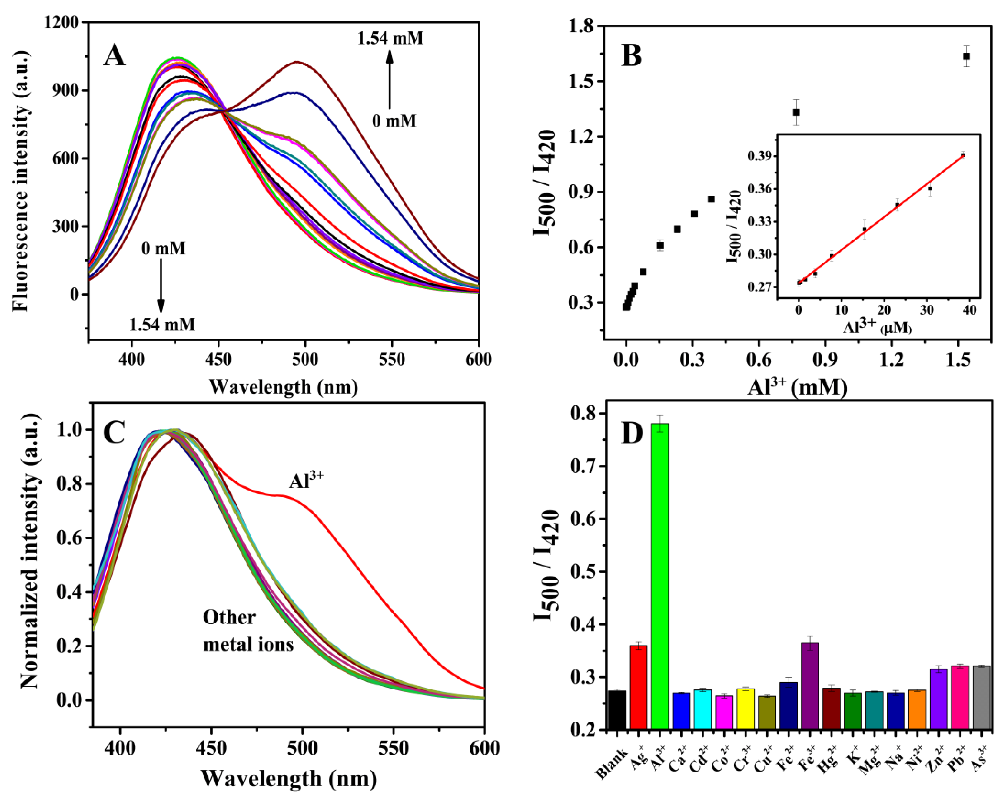 Chemosensors 09 00025 g003