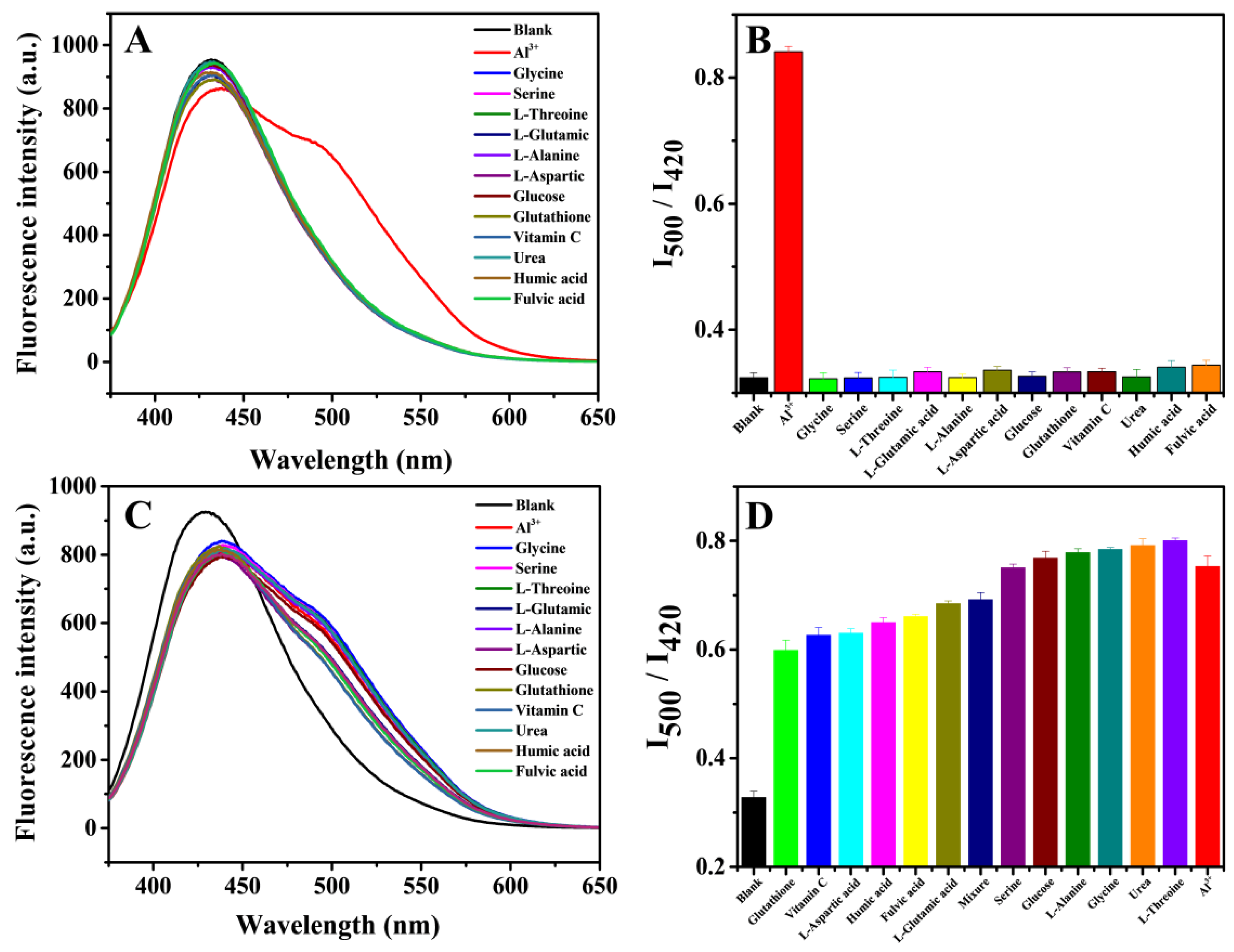 Chemosensors 09 00025 g004