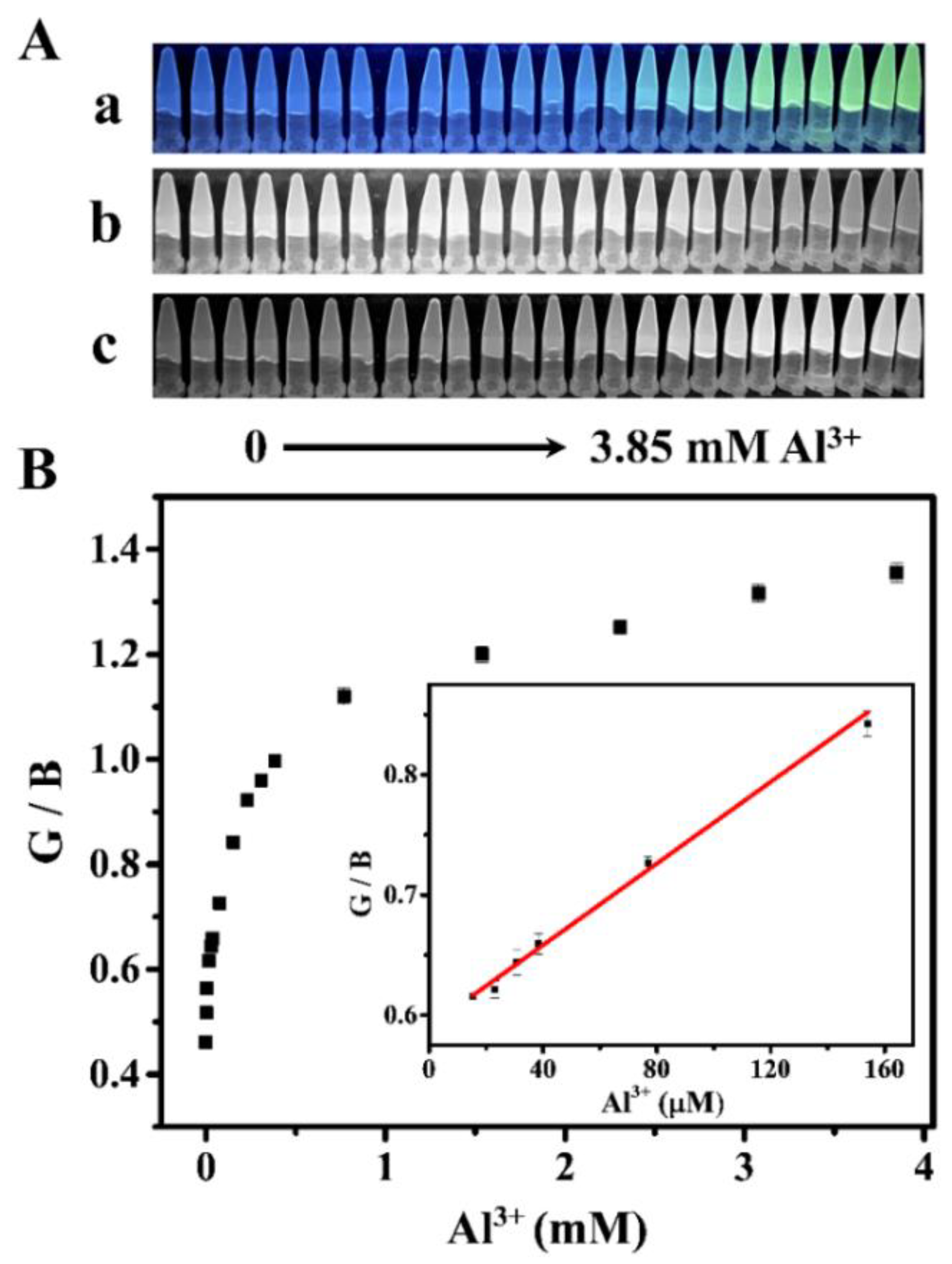 Chemosensors 09 00025 g005