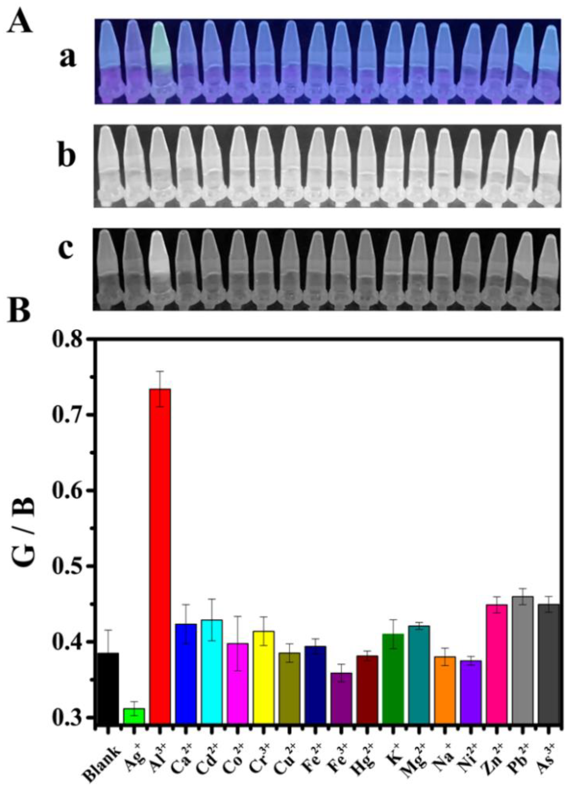 Chemosensors 09 00025 g006