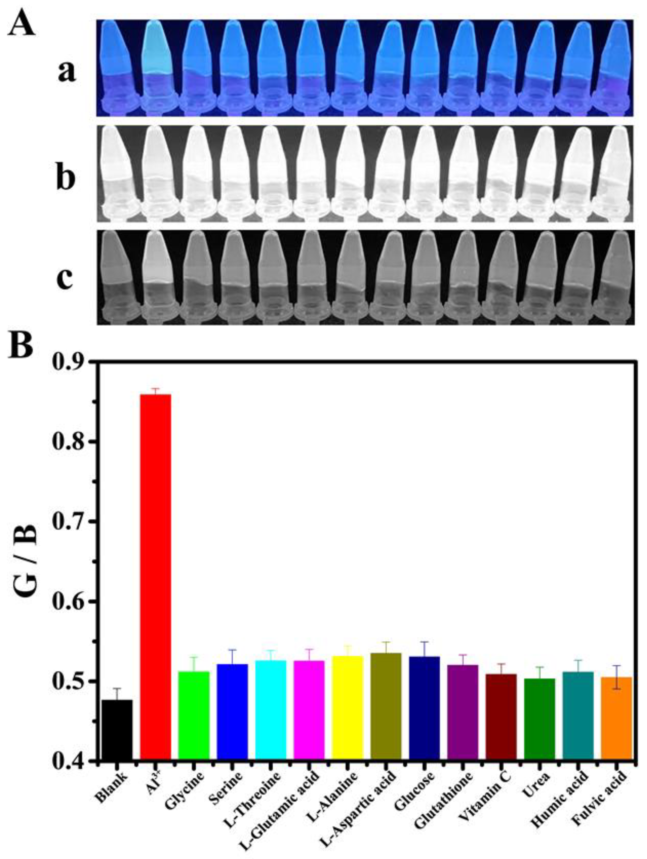 Chemosensors 09 00025 g007
