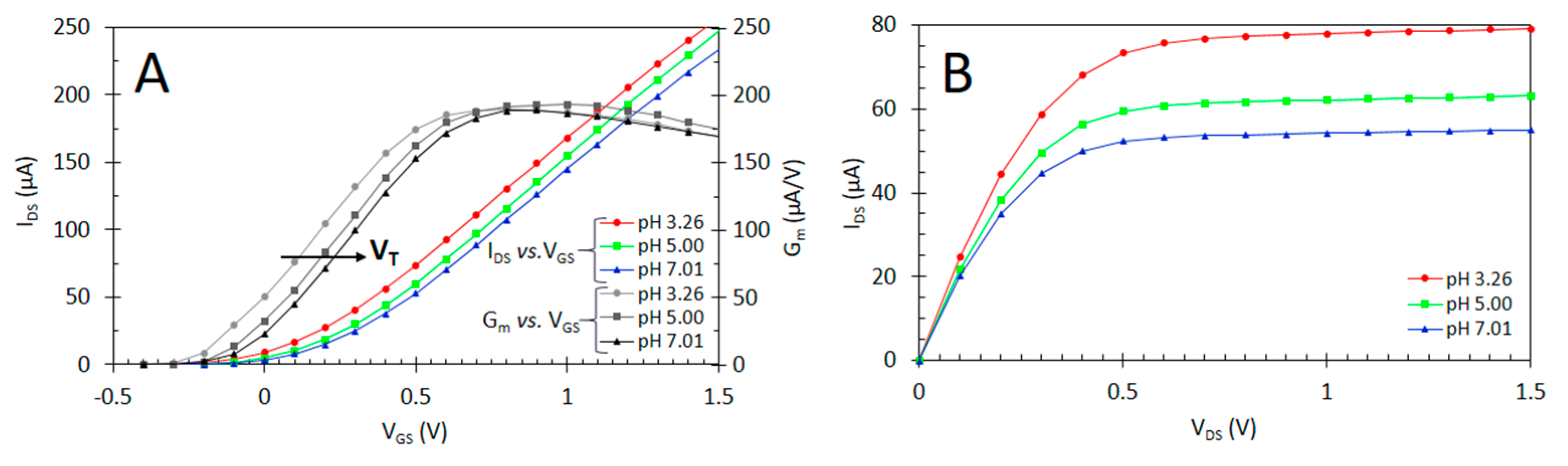 Chemosensors 09 00026 g004