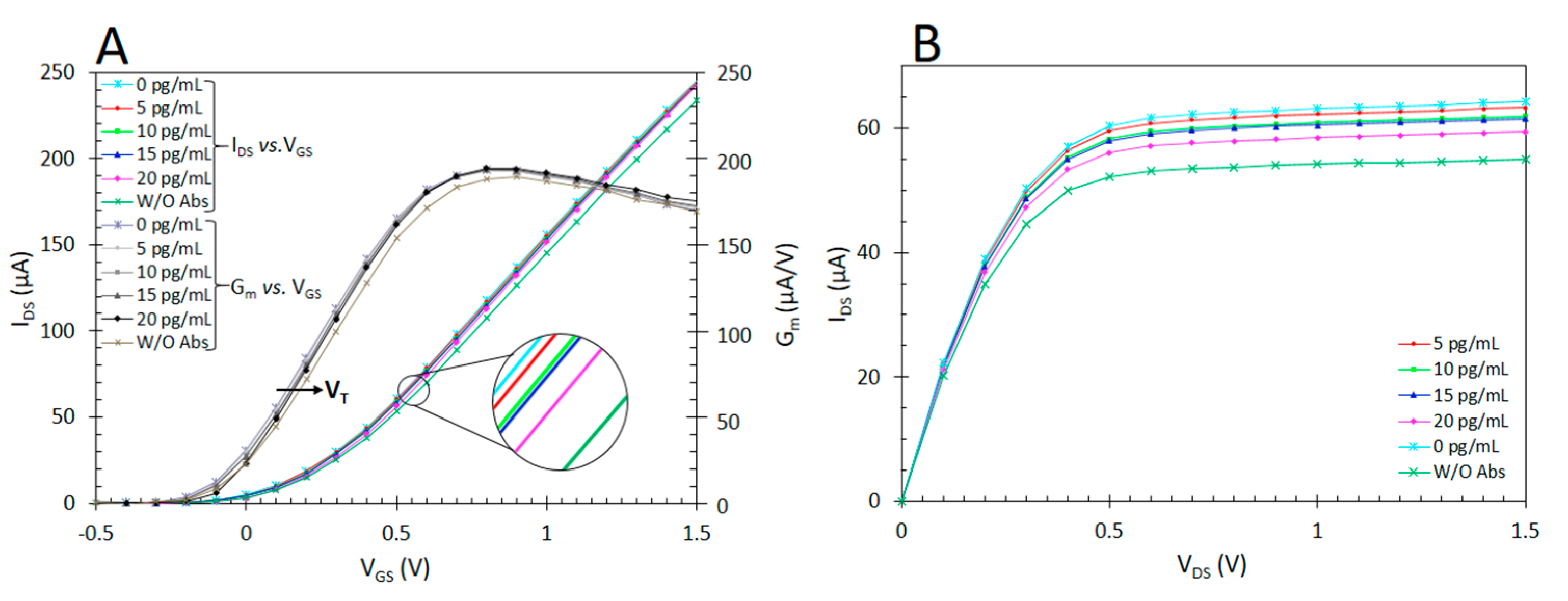 Chemosensors 09 00026 g005