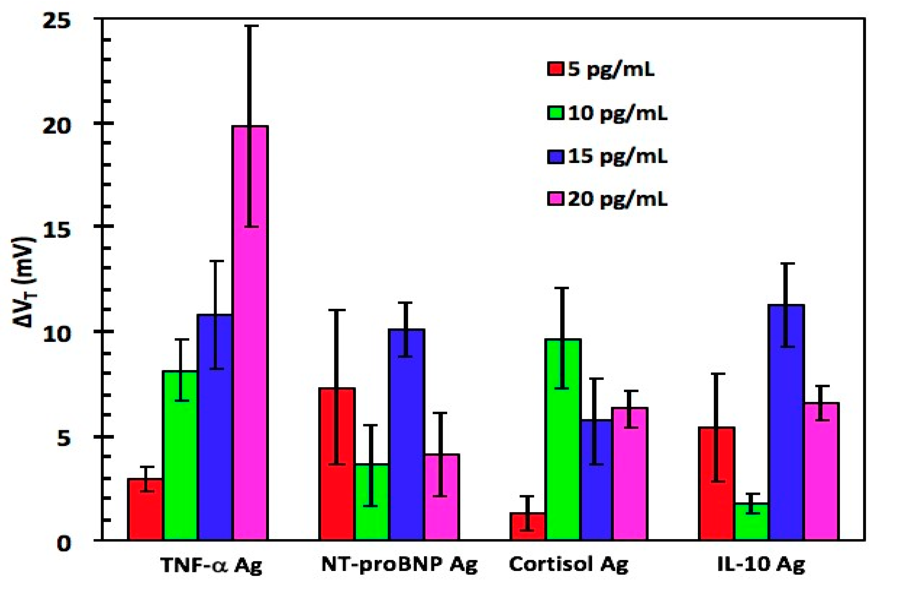 Chemosensors 09 00026 g006
