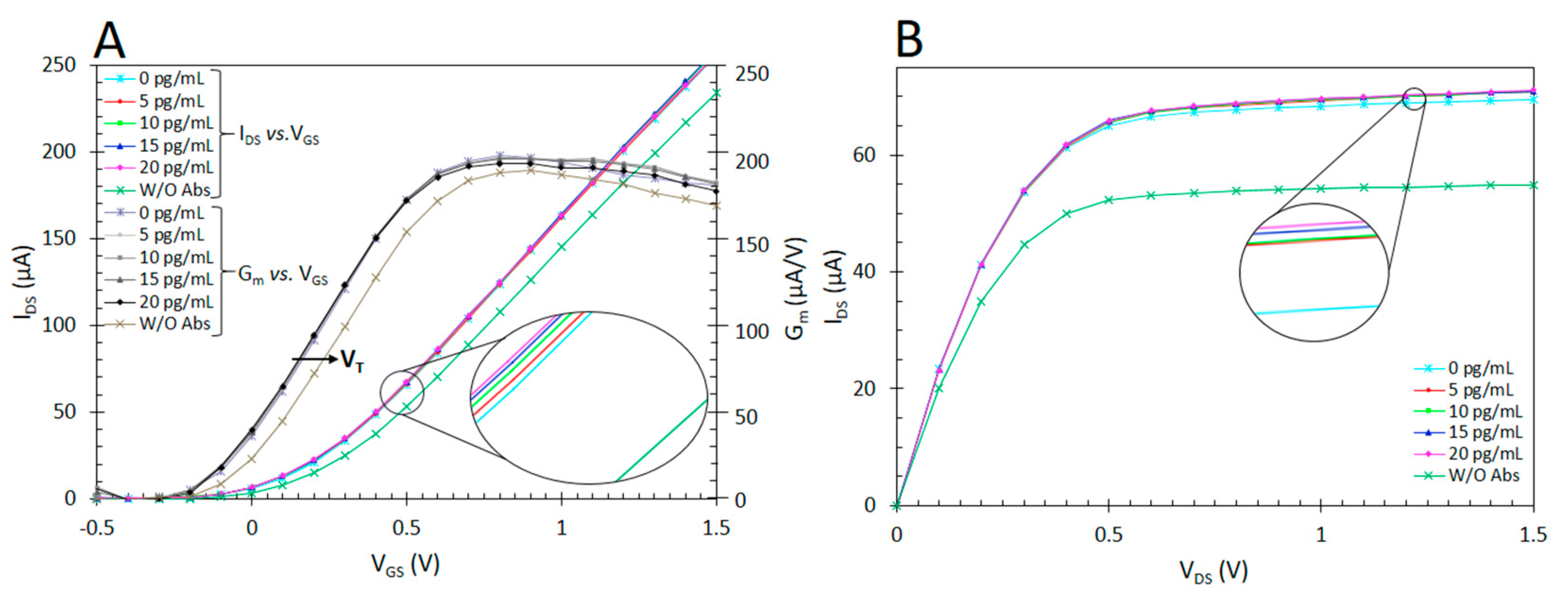 Chemosensors 09 00026 g007