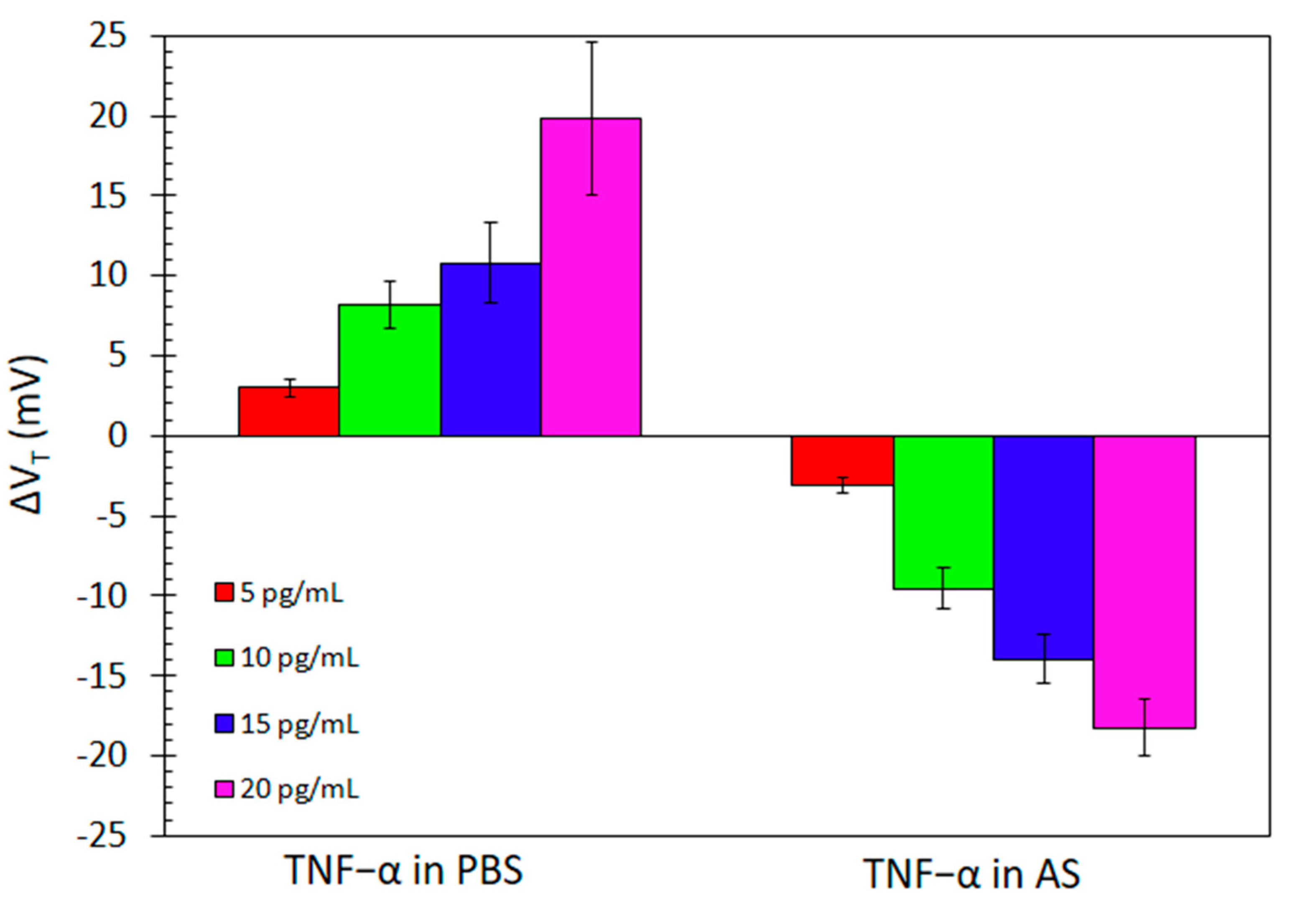 Chemosensors 09 00026 g008