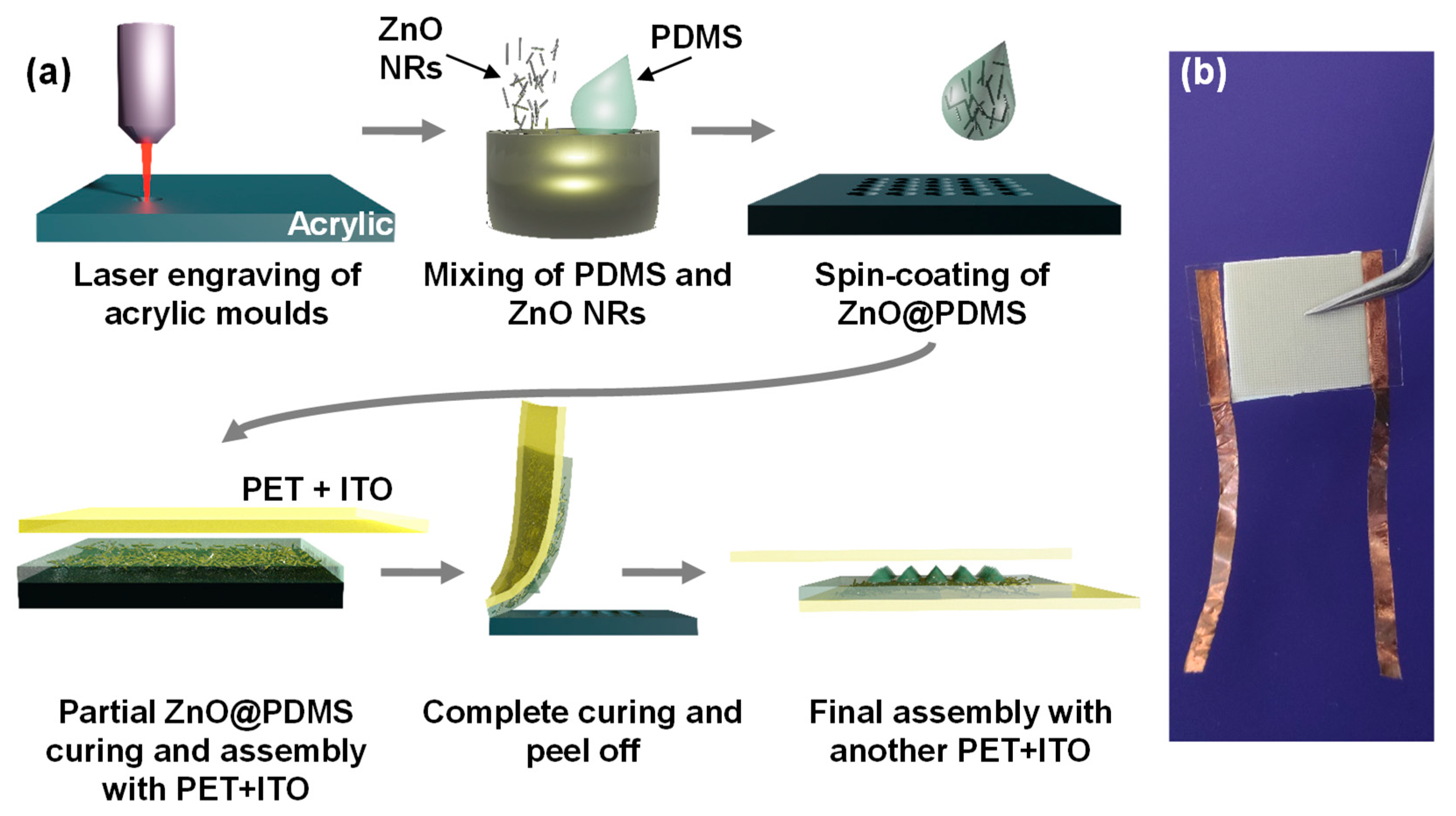 Chemosensors 09 00027 g001