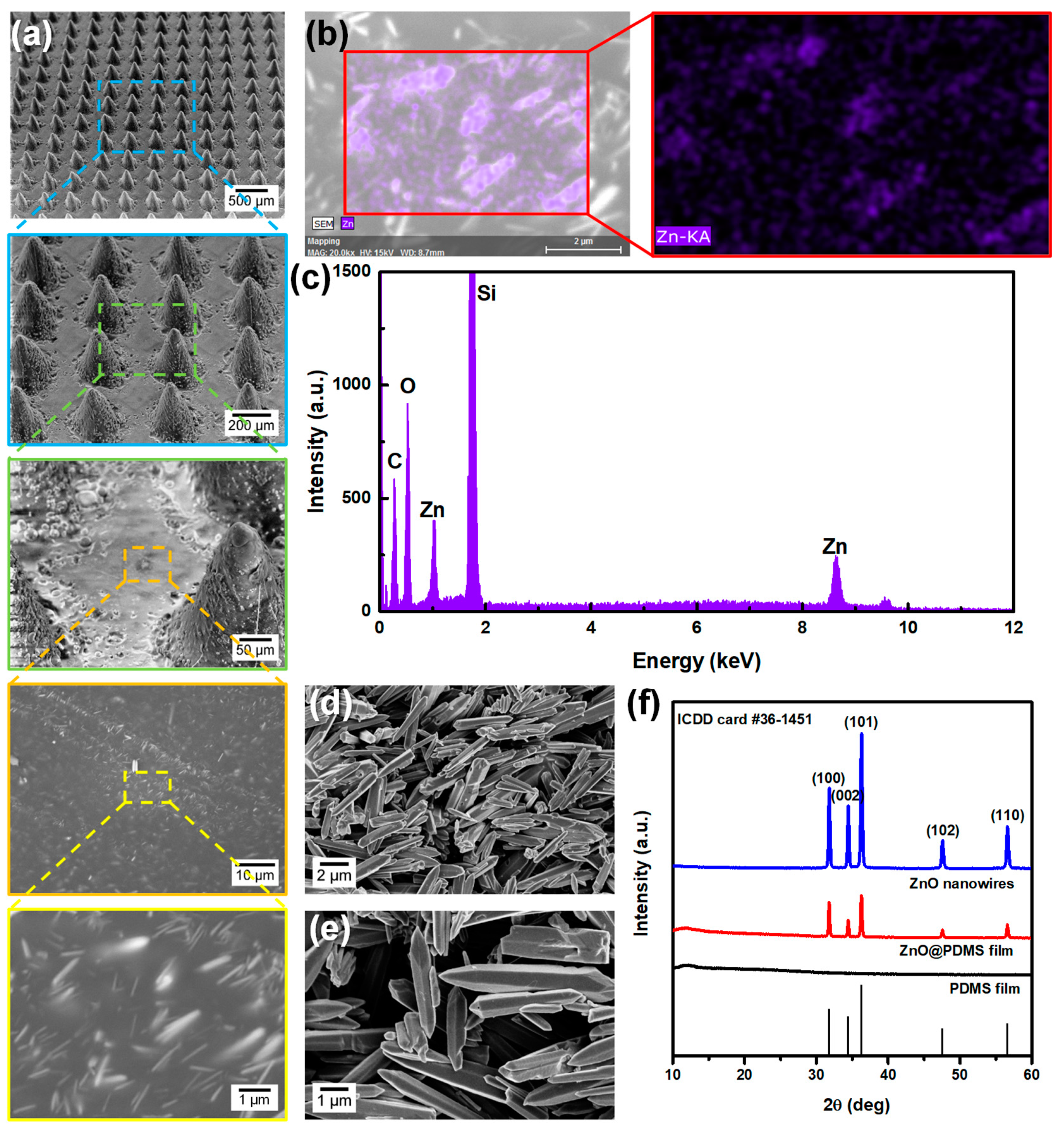 Chemosensors 09 00027 g002