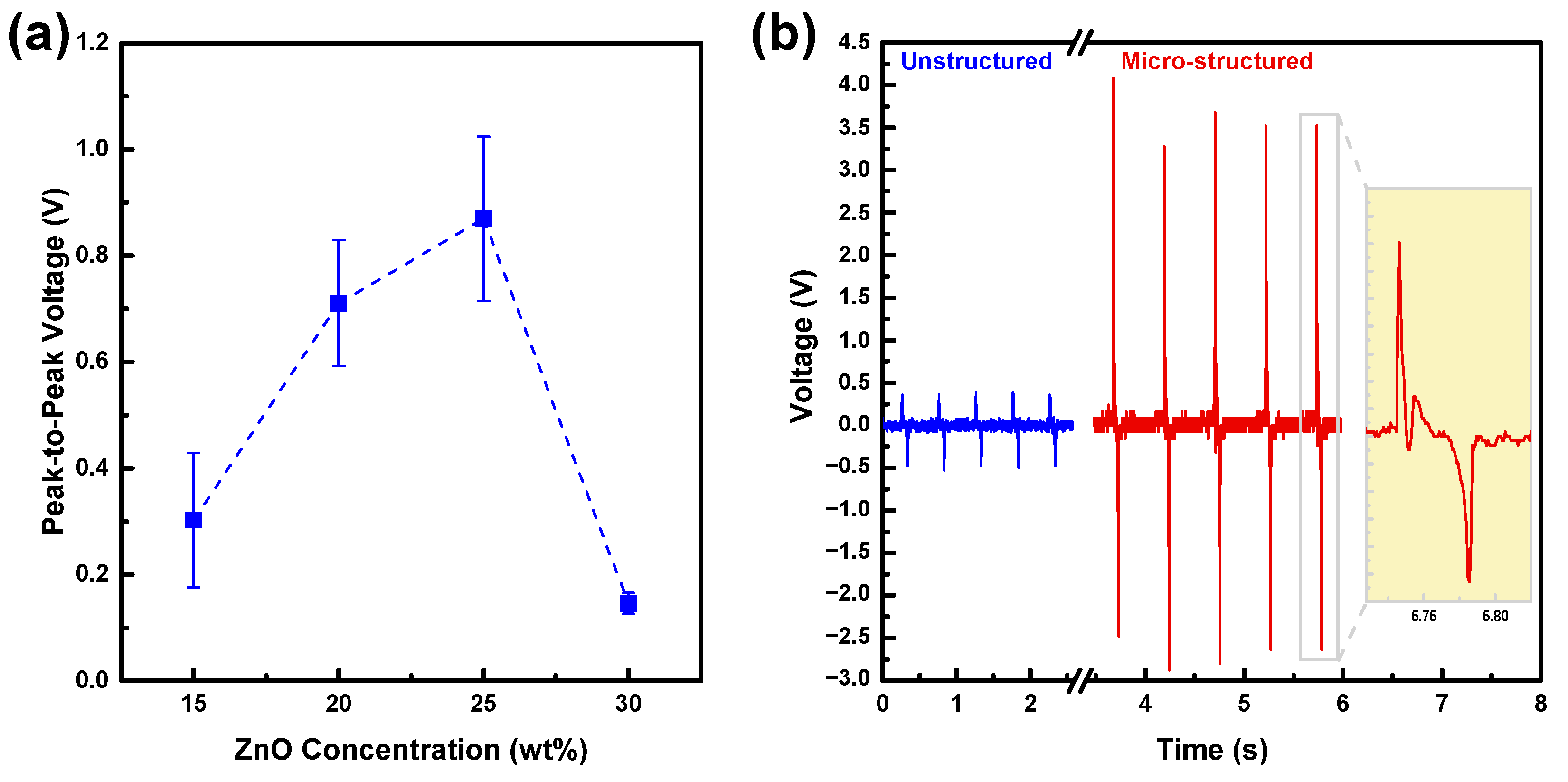 Chemosensors 09 00027 g003