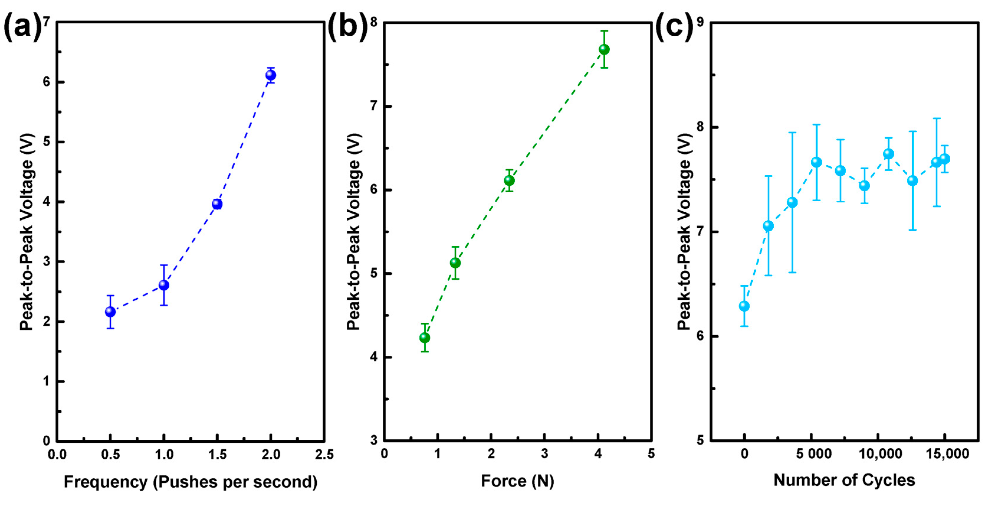 Chemosensors 09 00027 g004