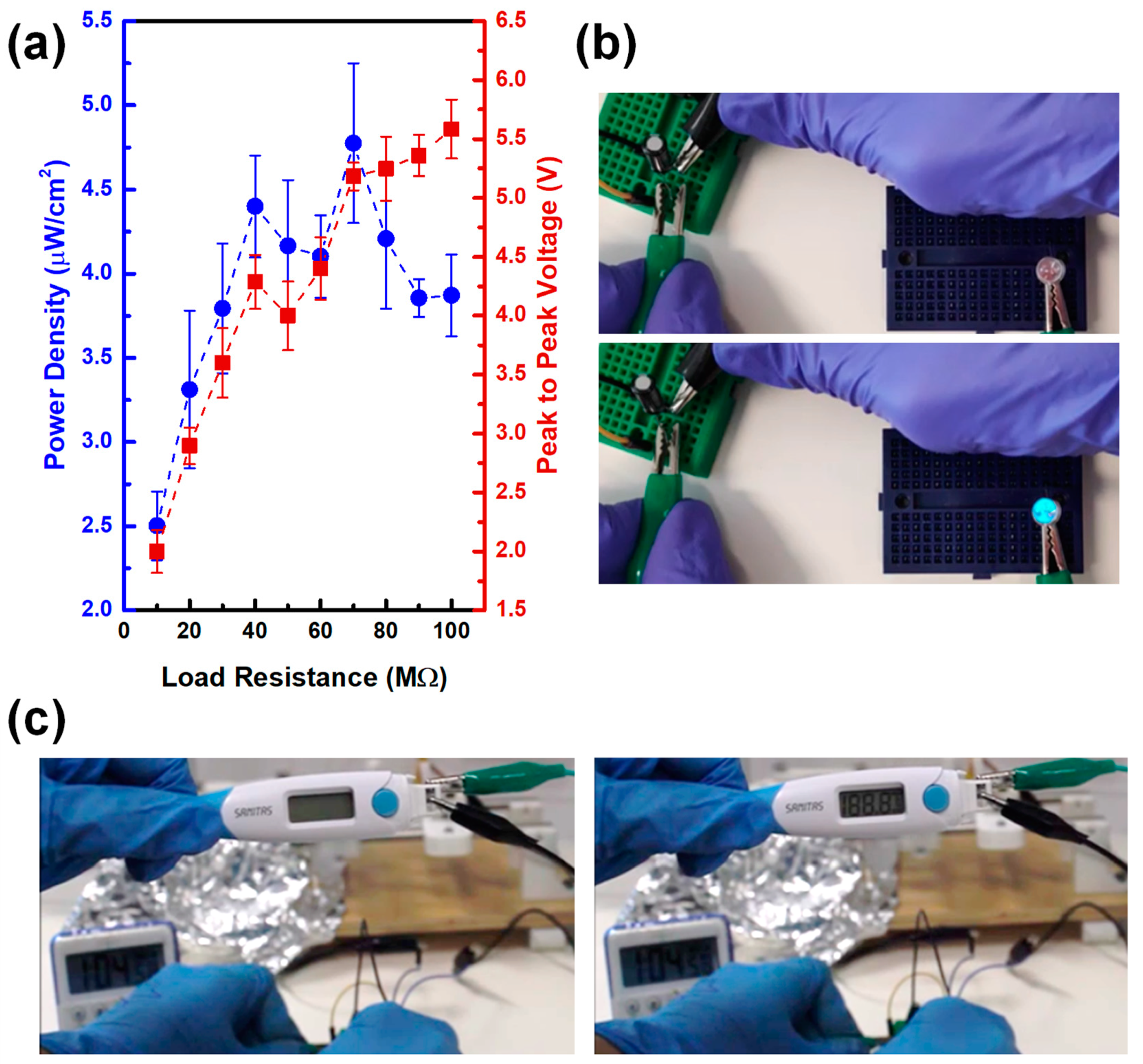 Chemosensors 09 00027 g005
