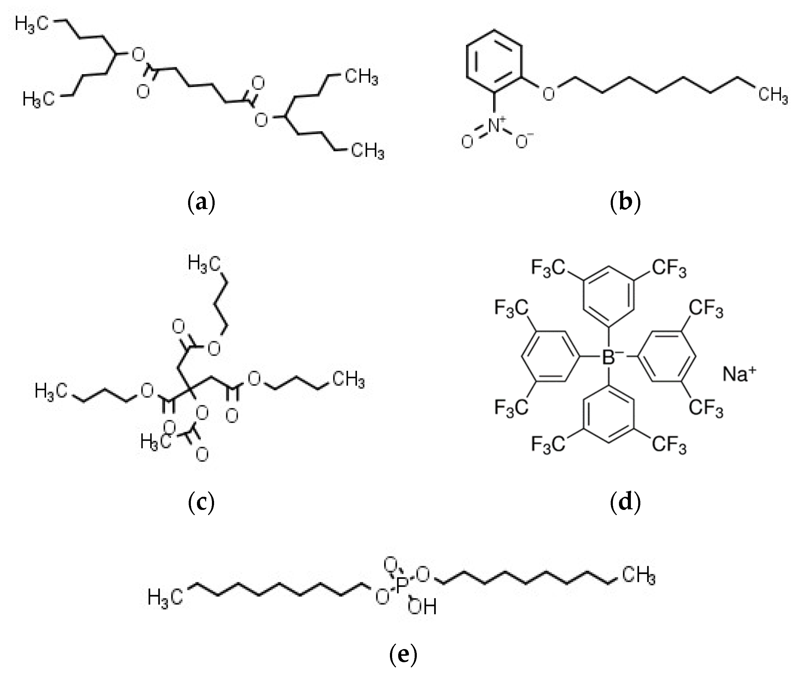 Chemosensors 09 00028 g001