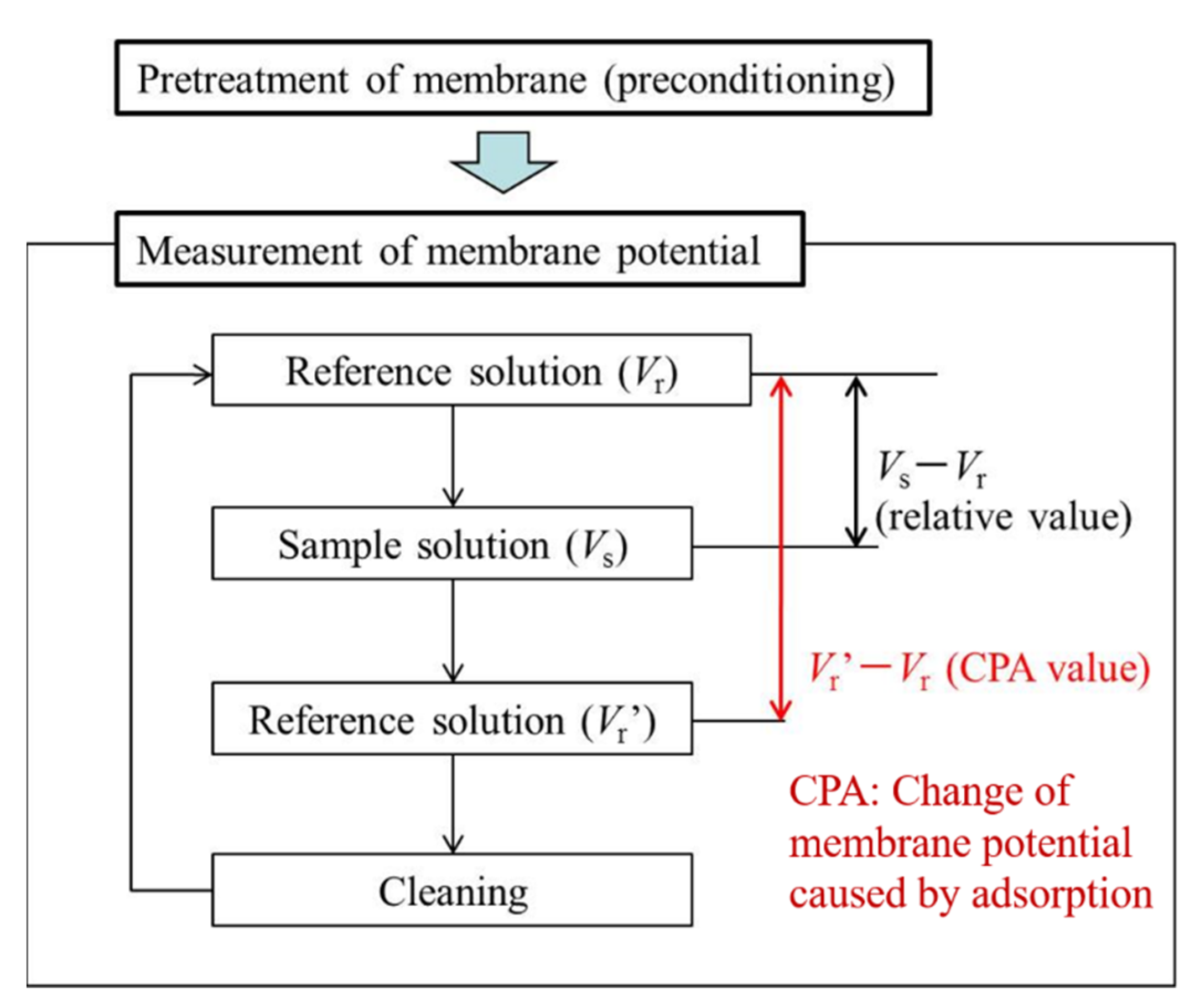 Chemosensors 09 00028 g004