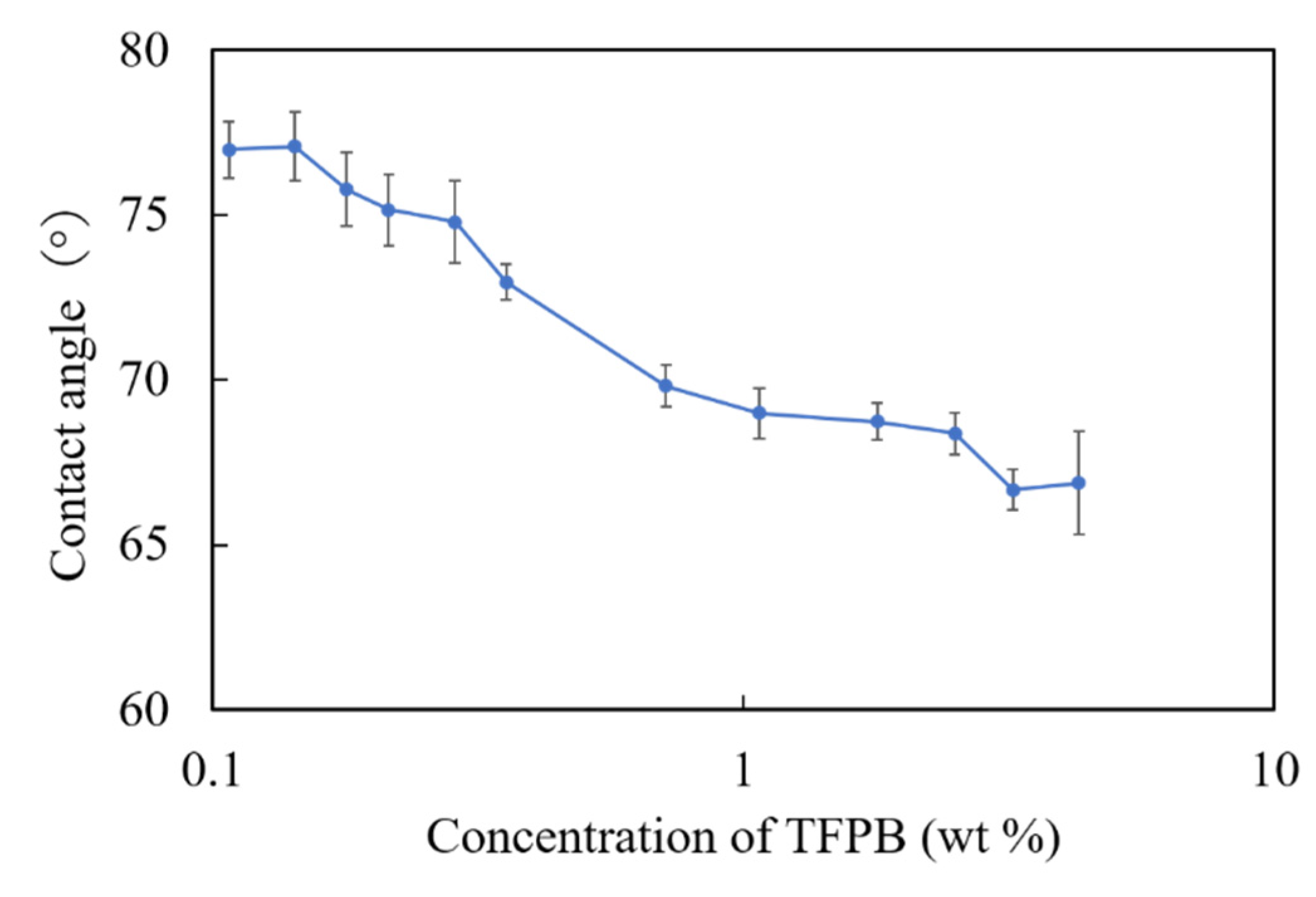 Chemosensors 09 00028 g006