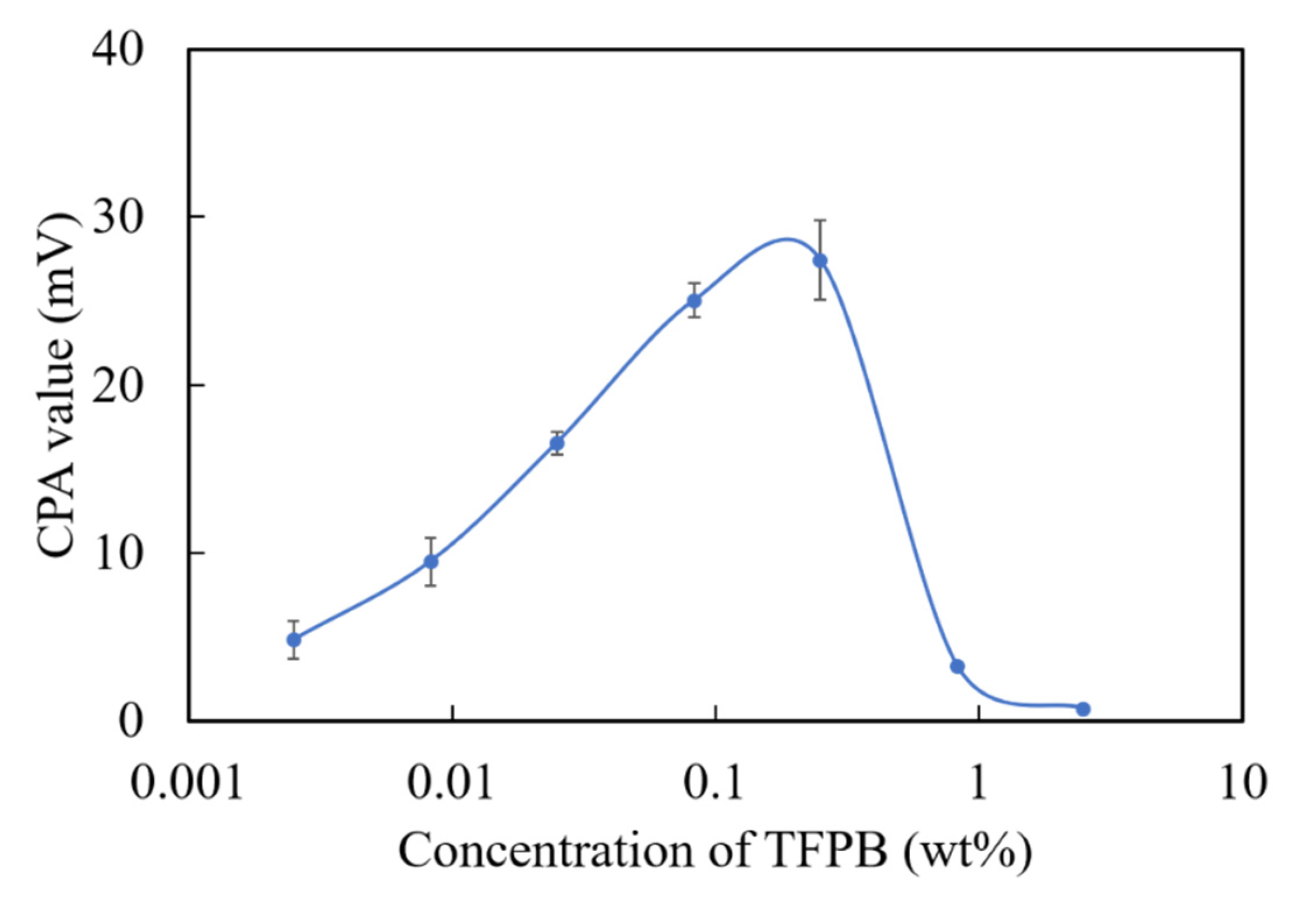 Chemosensors 09 00028 g009