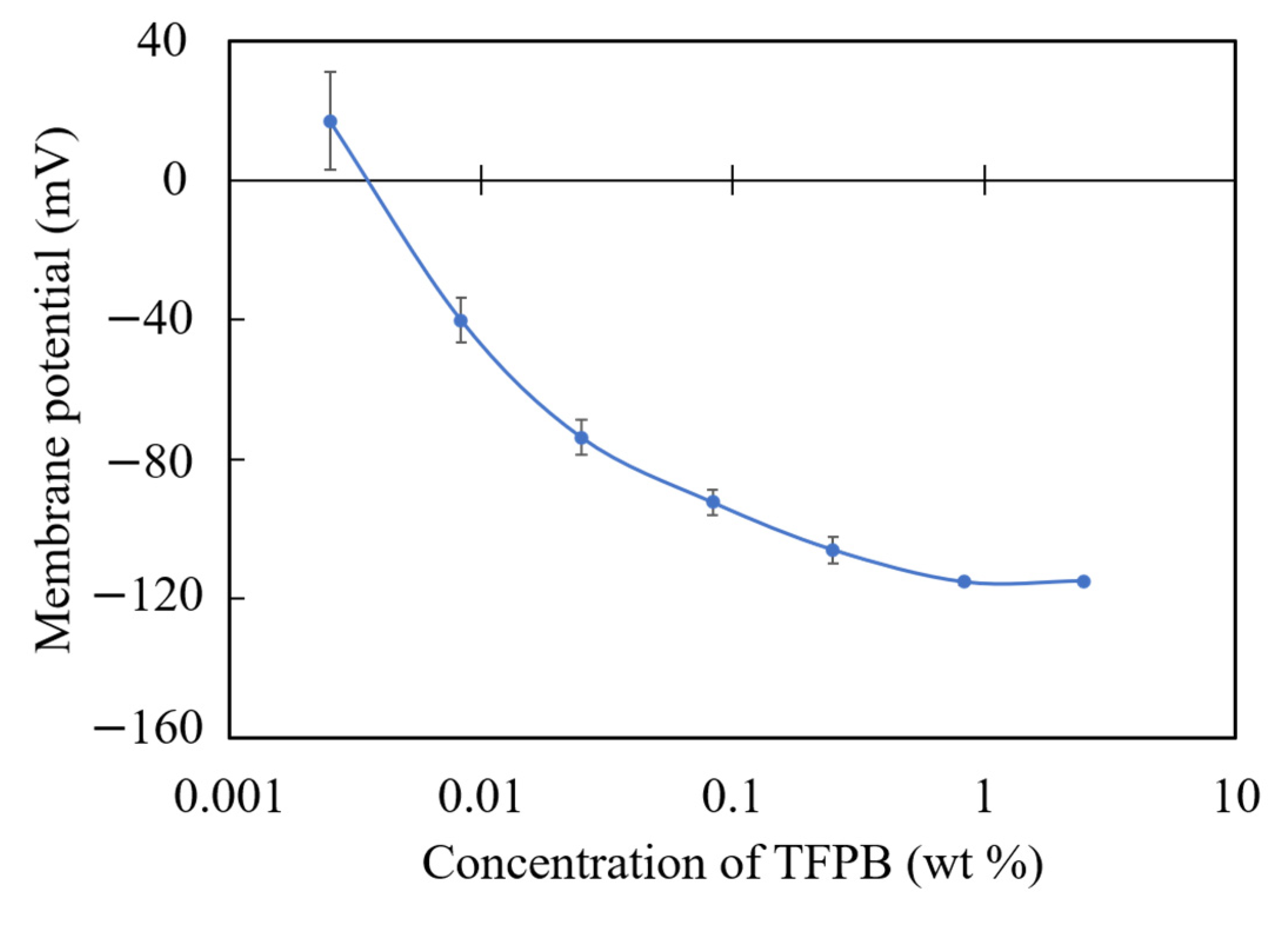 Chemosensors 09 00028 g010