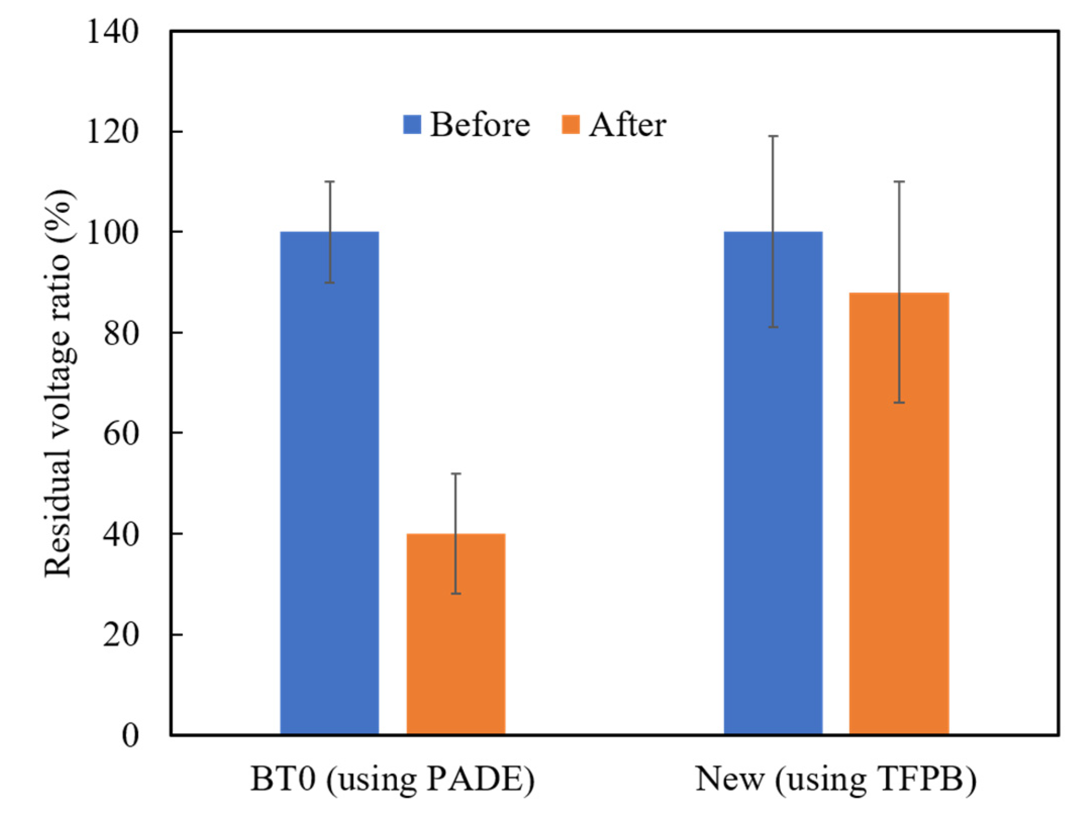 Chemosensors 09 00028 g011