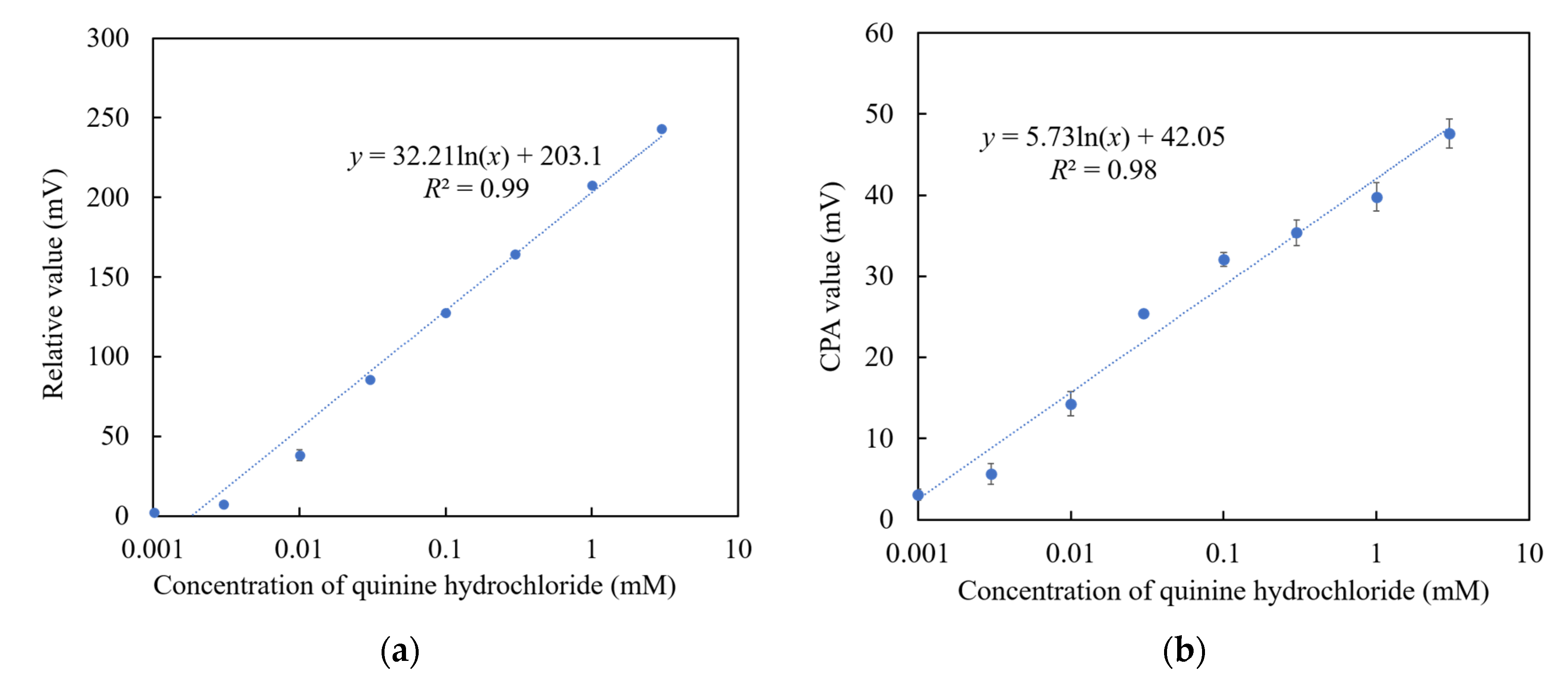 Chemosensors 09 00028 g012
