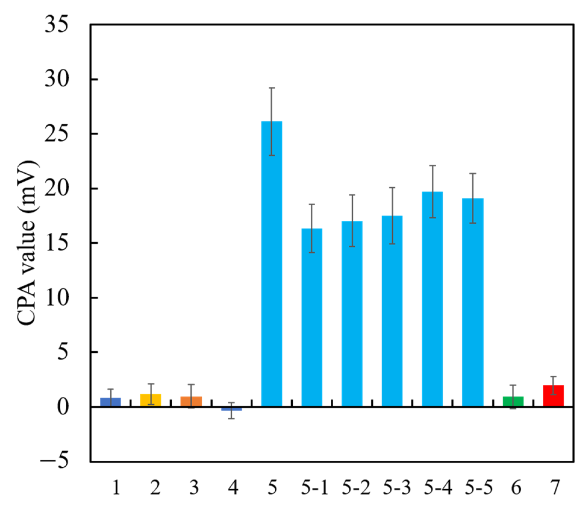 Chemosensors 09 00028 g013