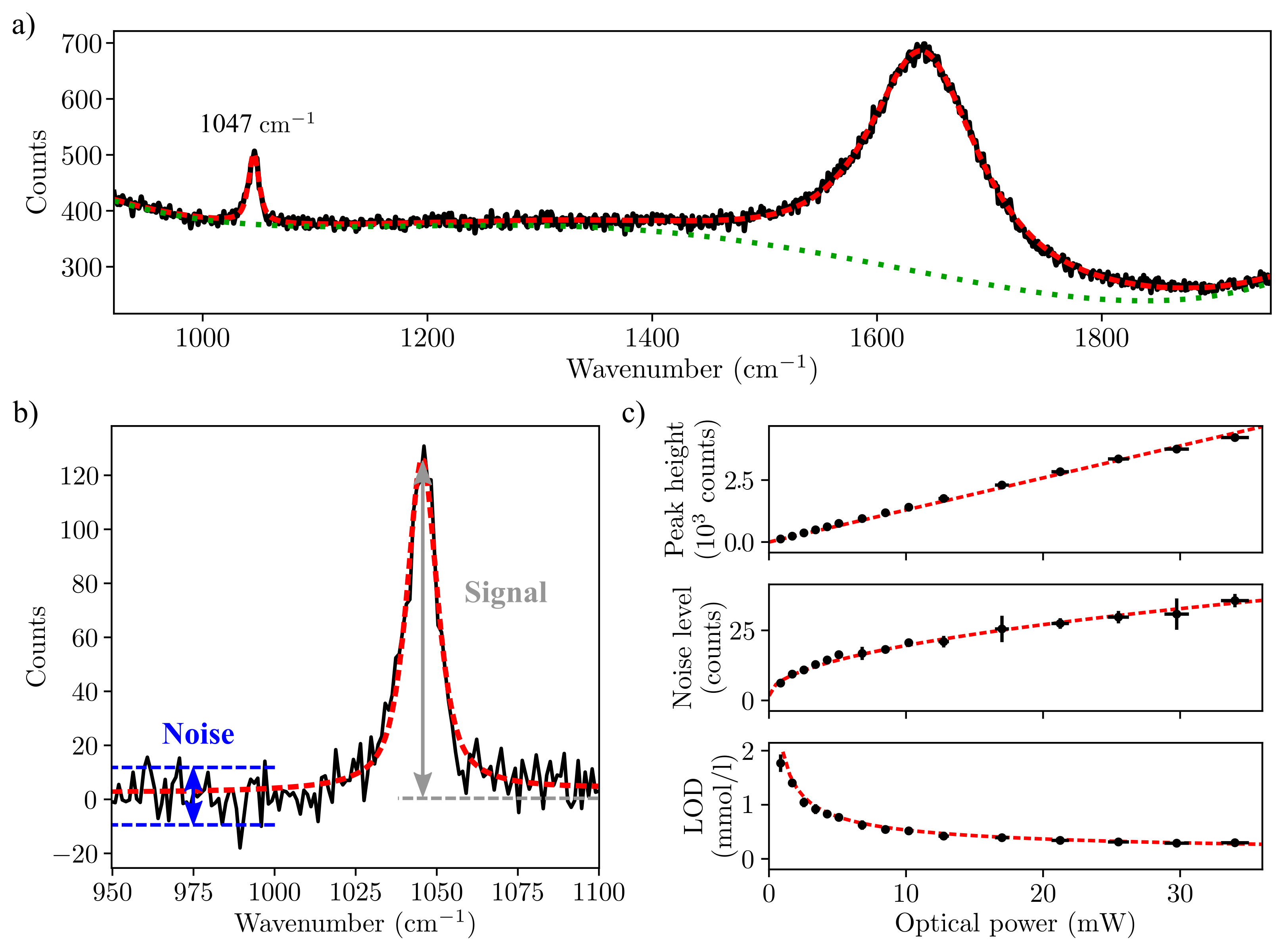 Chemosensors 09 00029 g002