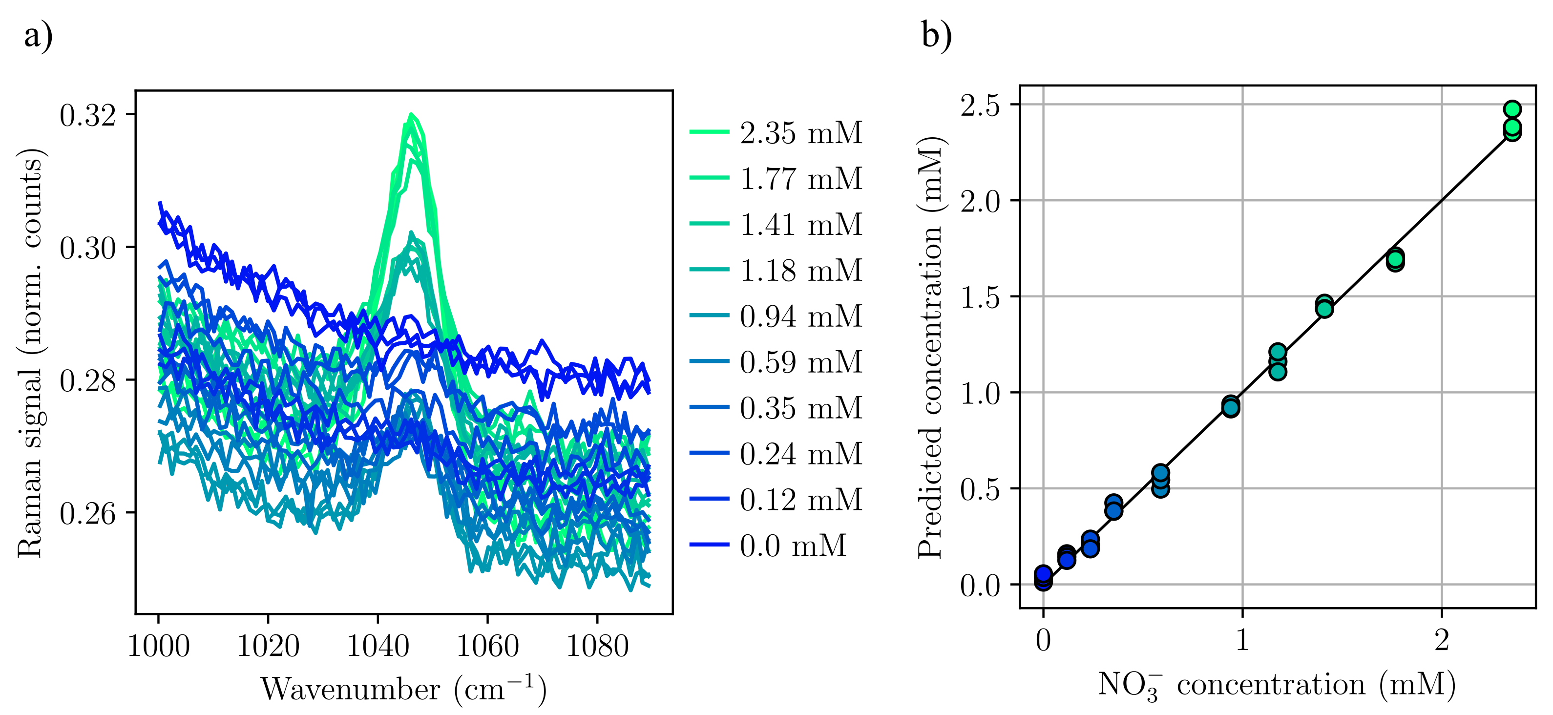 Chemosensors 09 00029 g003