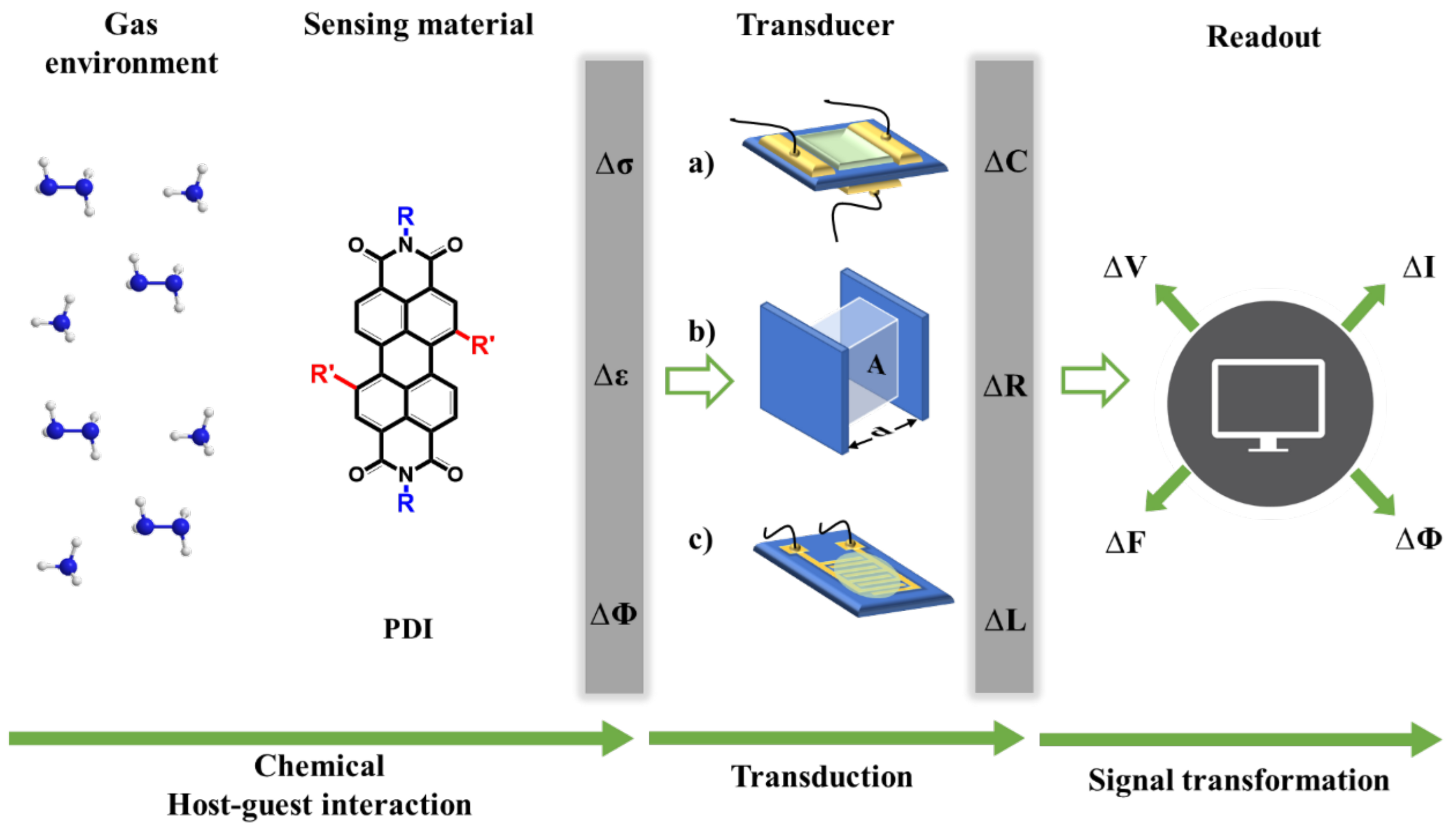 Chemosensors 09 00030 g002