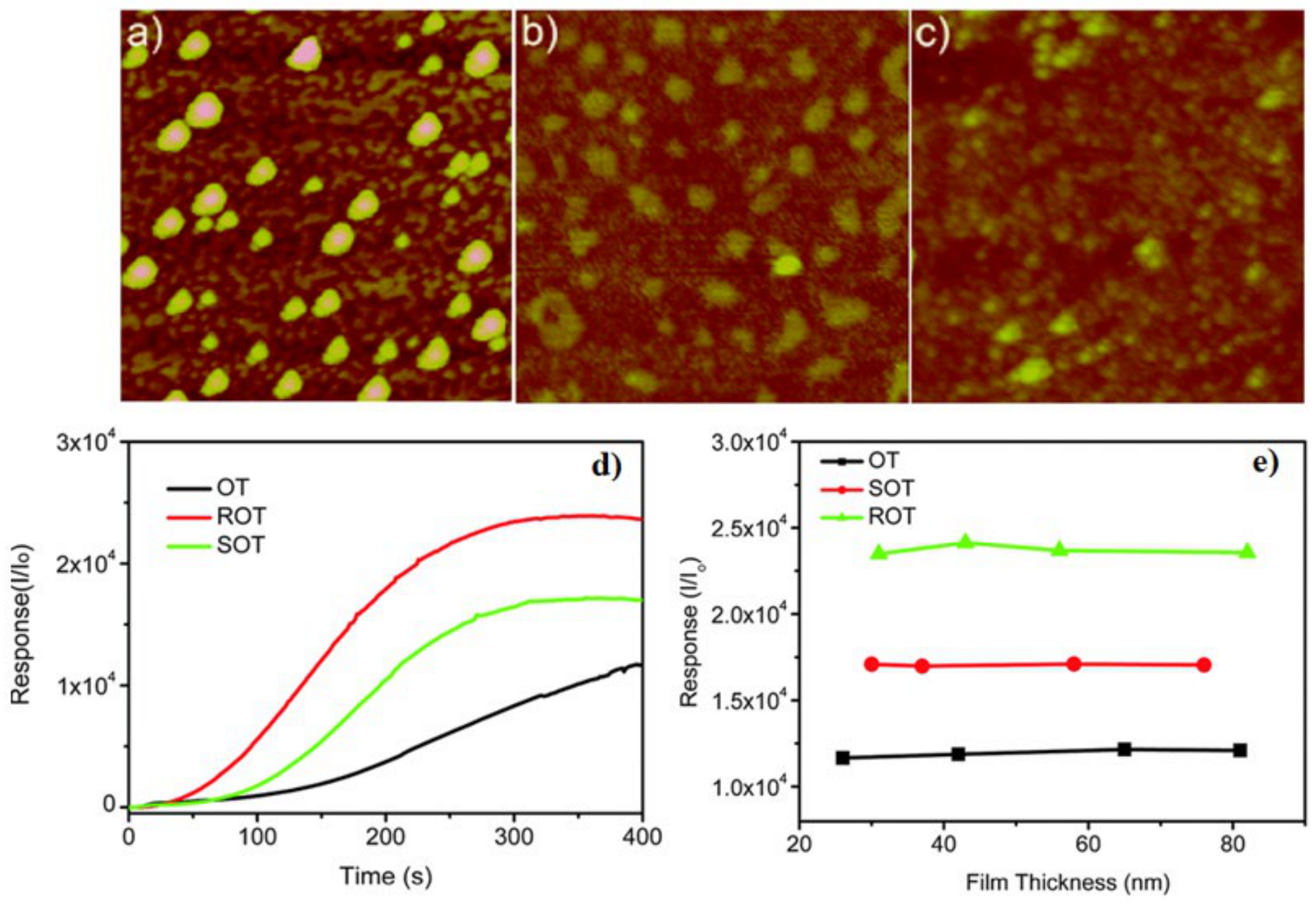 Chemosensors 09 00030 g009