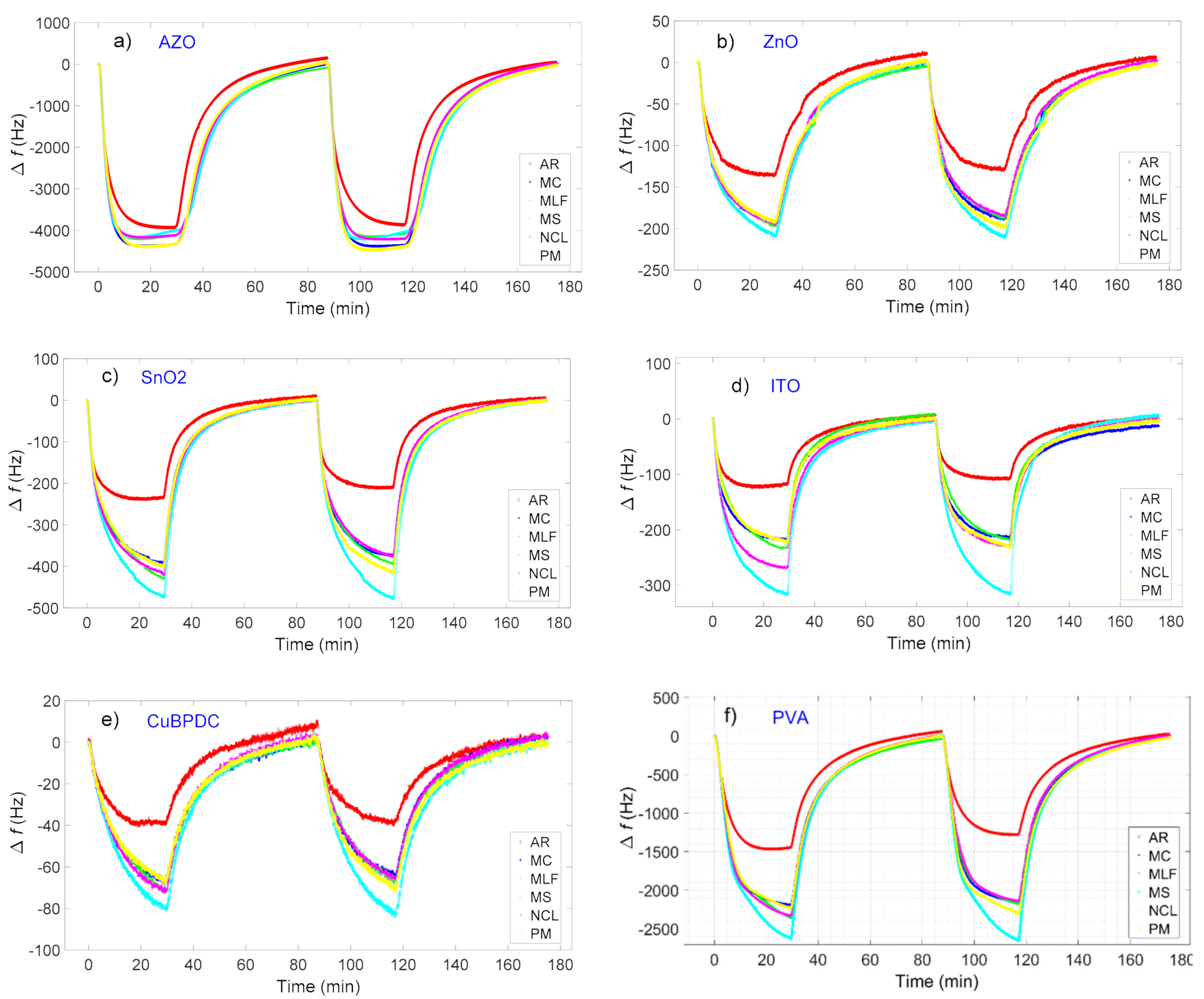 Chemosensors 09 00031 g002a Chemosensors 09 00031 g002a