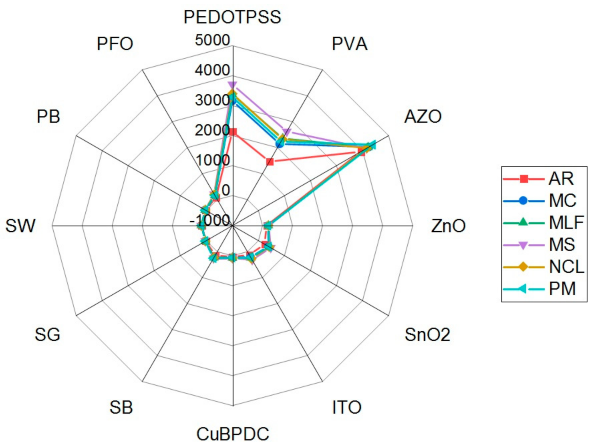 Chemosensors 09 00031 g003 Chemosensors 09 00031 g003