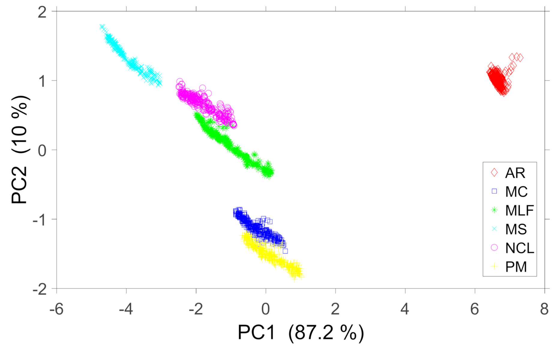 Chemosensors 09 00031 g004 Chemosensors 09 00031 g004