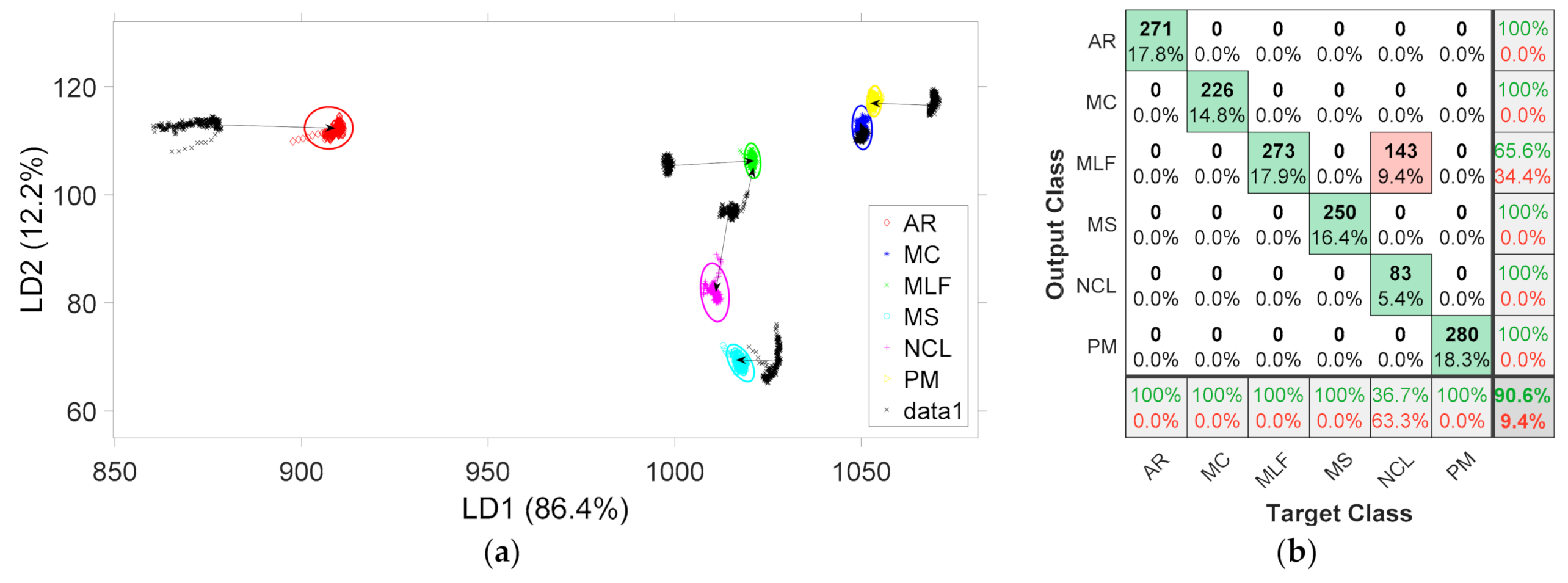 Chemosensors 09 00031 g006 Chemosensors 09 00031 g006