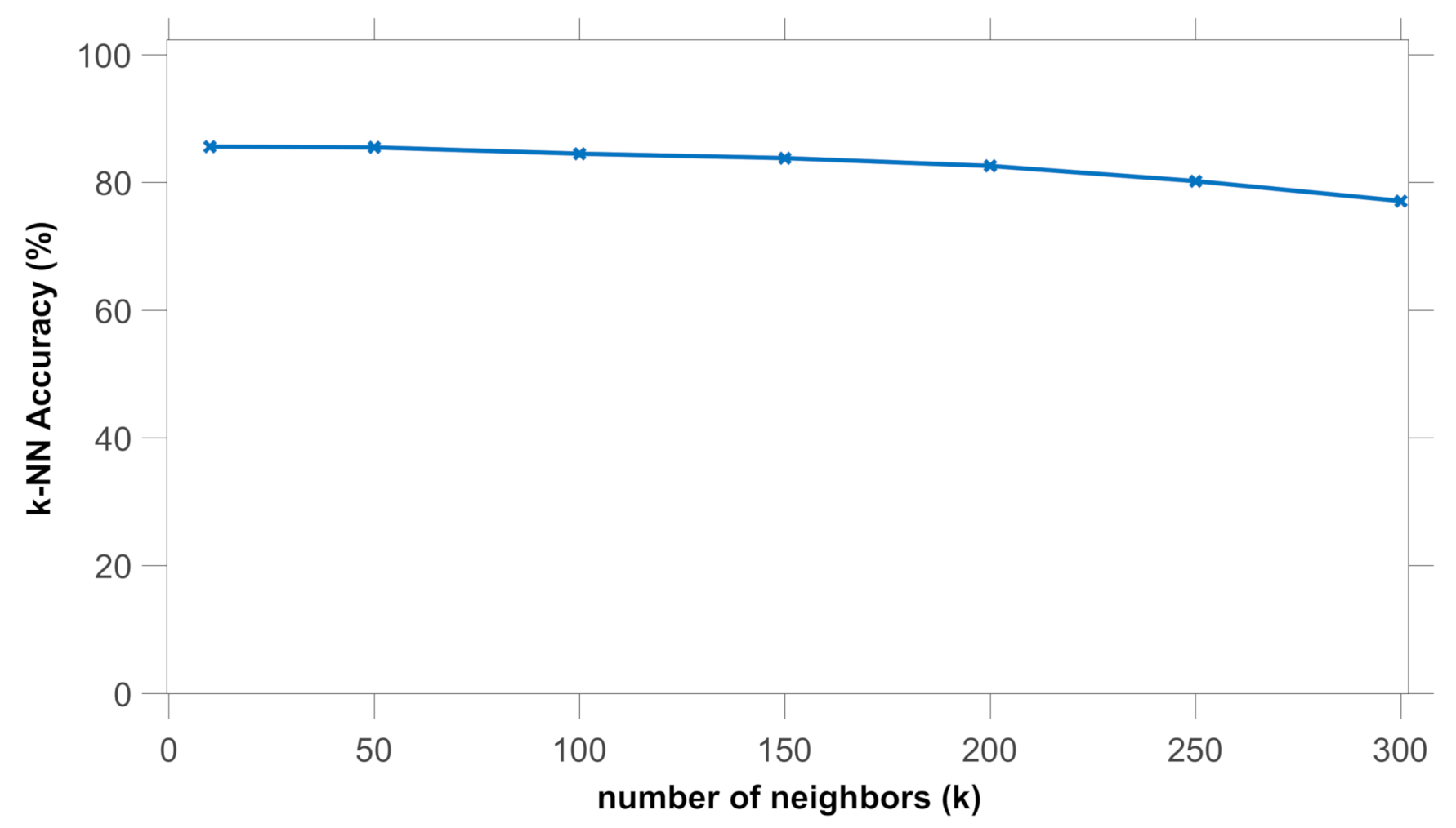 Chemosensors 09 00031 g008 Chemosensors 09 00031 g008