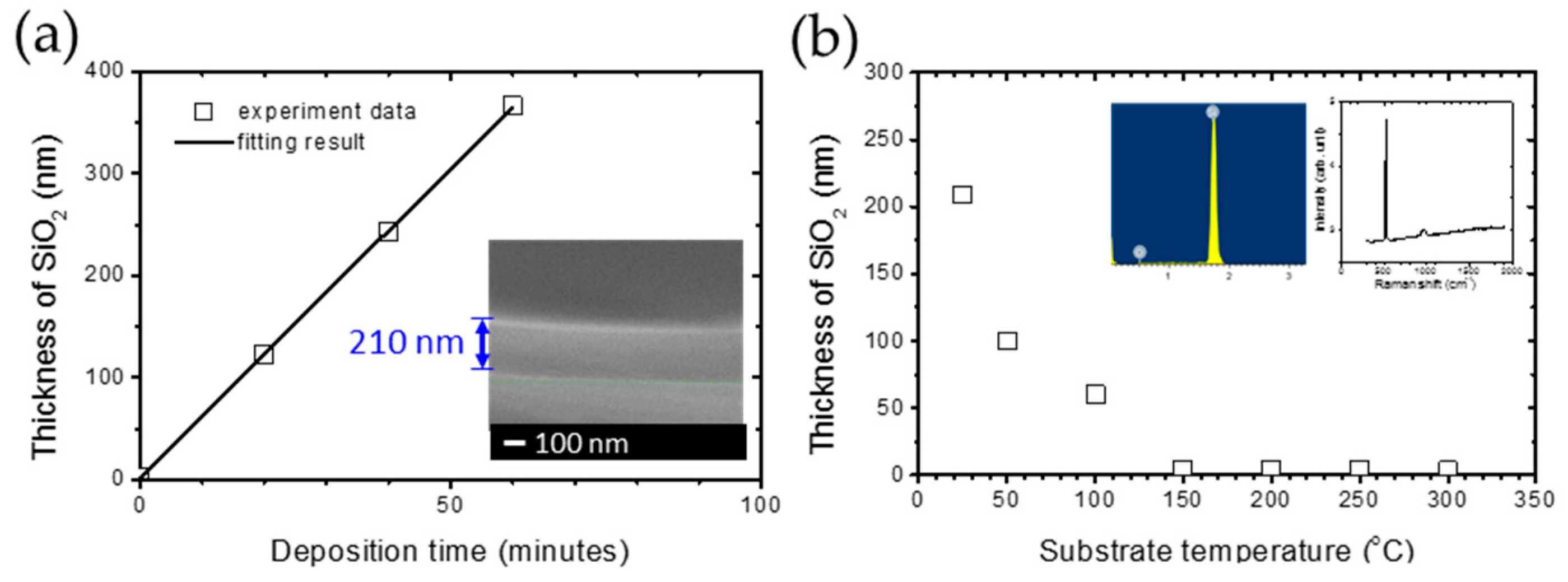 Chemosensors 09 00032 g003
