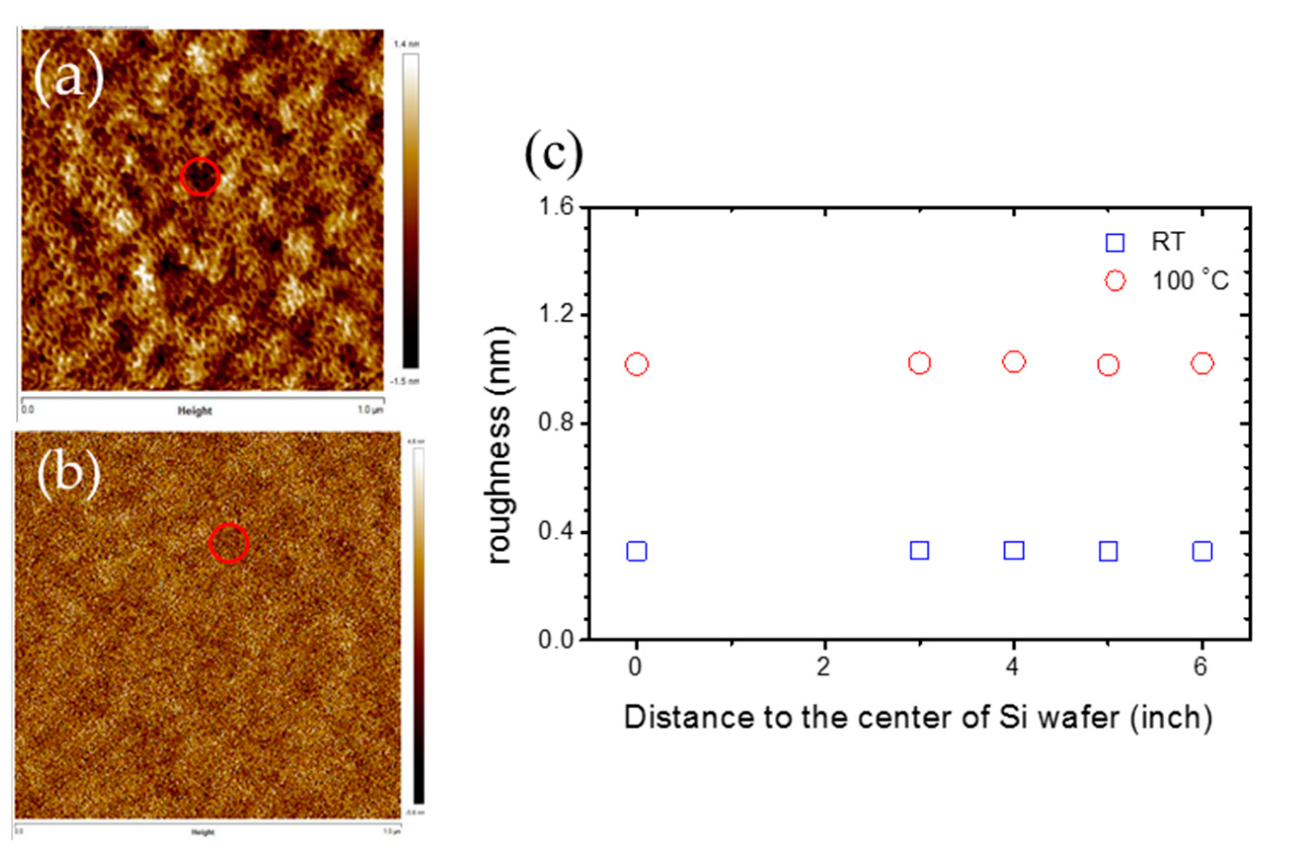 Chemosensors 09 00032 g006